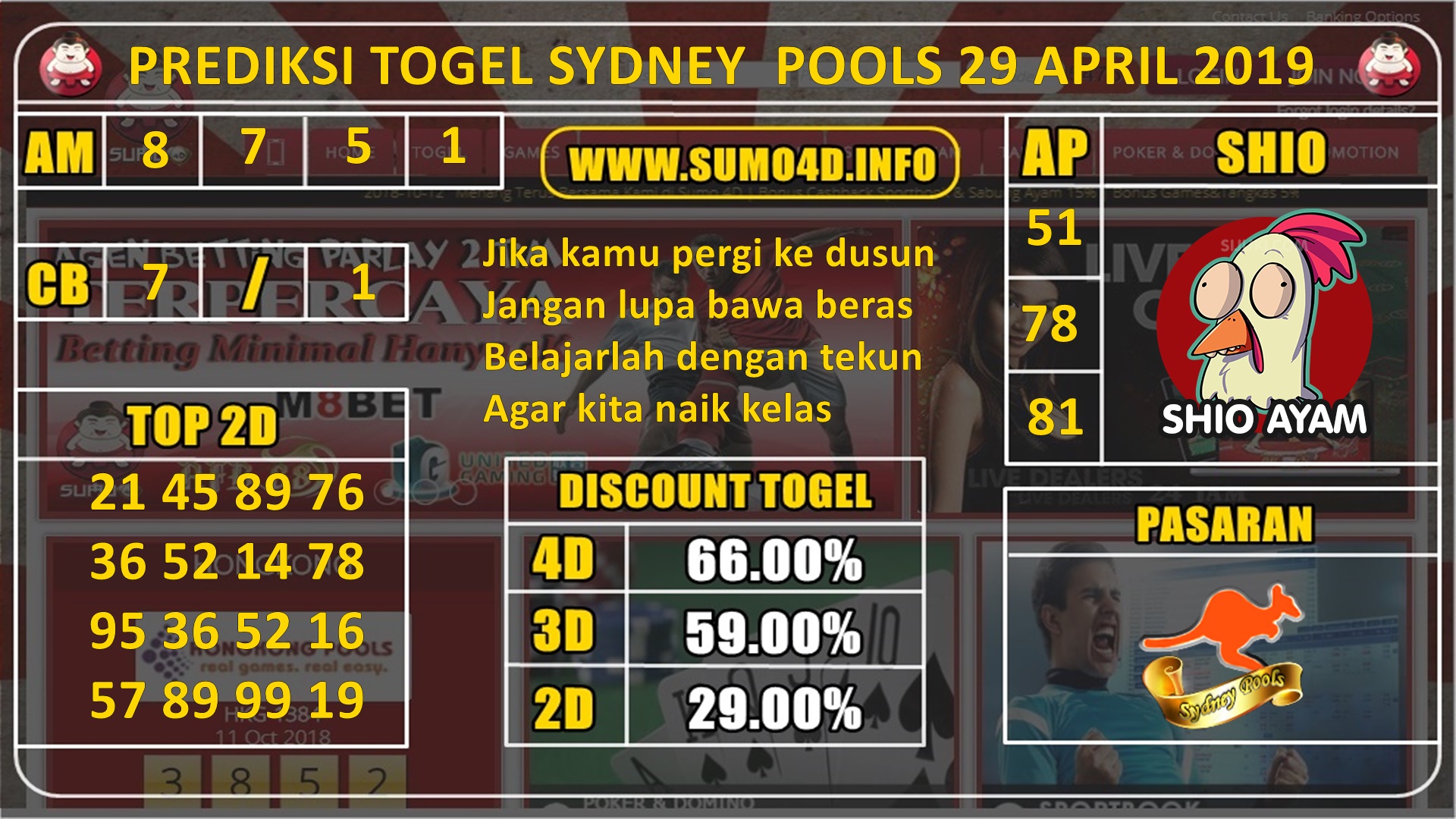 PREDIKSI TOGEL SYDNEY POOLS 29 APRIL 201