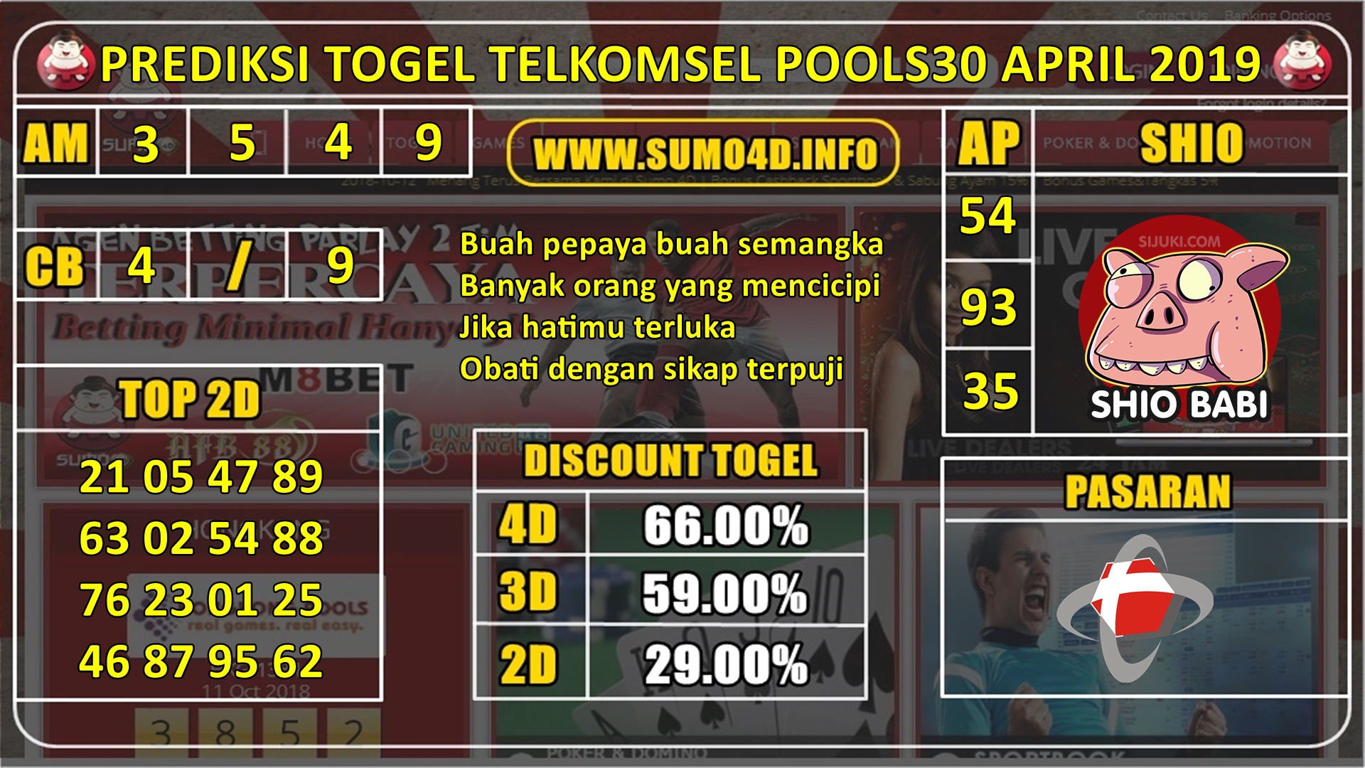 PREDIKSI TELKOMSEL POOLS