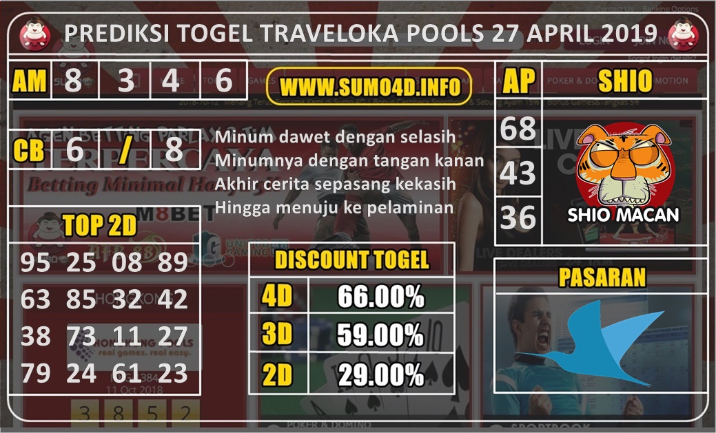 Prediksi Traveloka