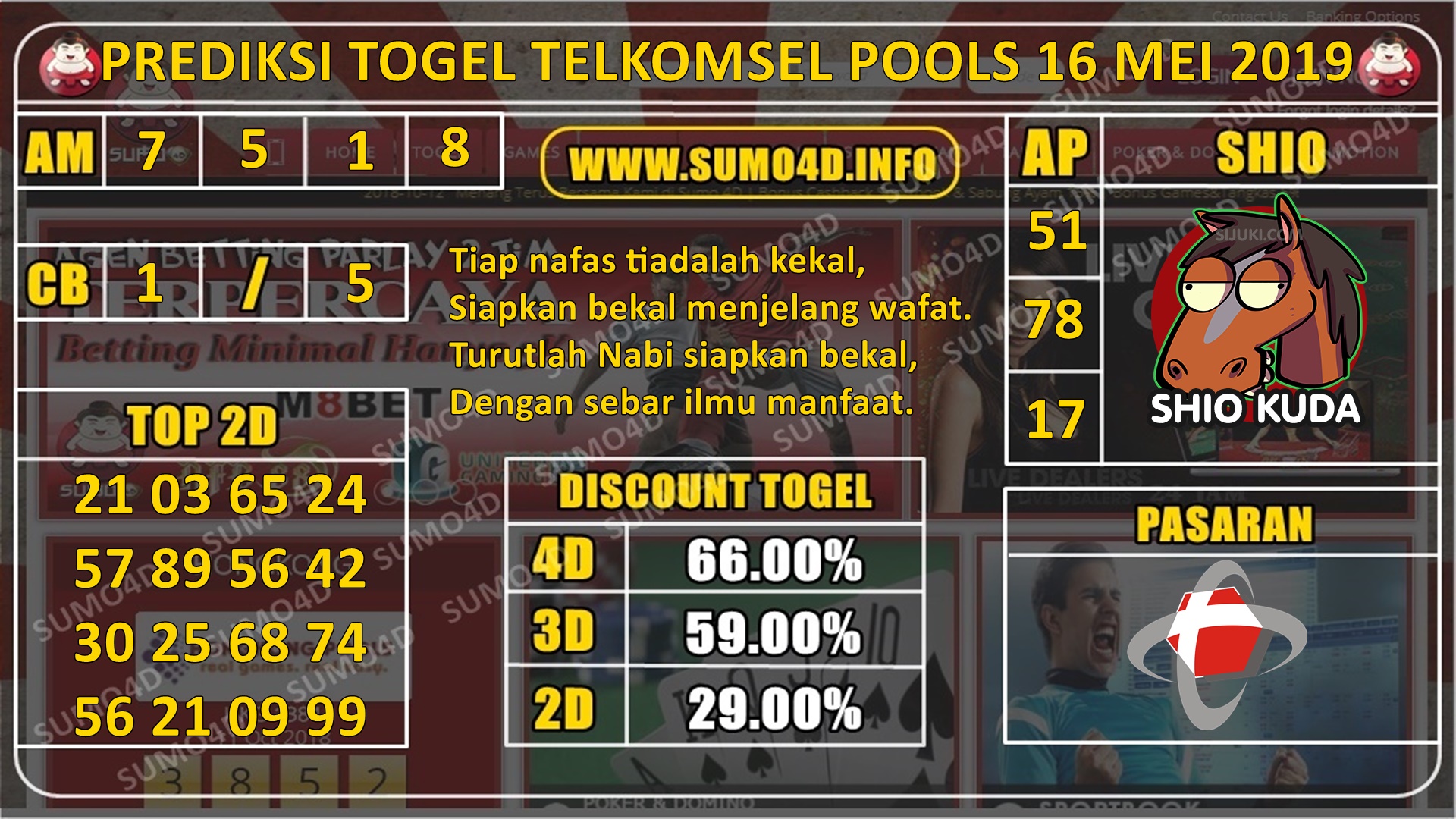 PREDIKSI TERPECAYA TOGEL TELKOMSEL POOLS 16 MEI 2019