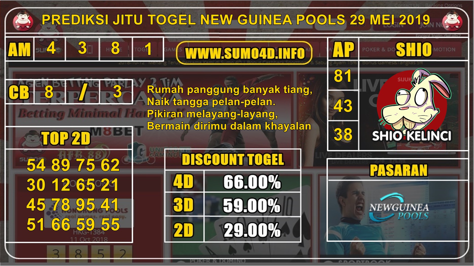 PREDIKSI AKURAT TOGEL NEW GUINEA POOLS 29 MEI 2019