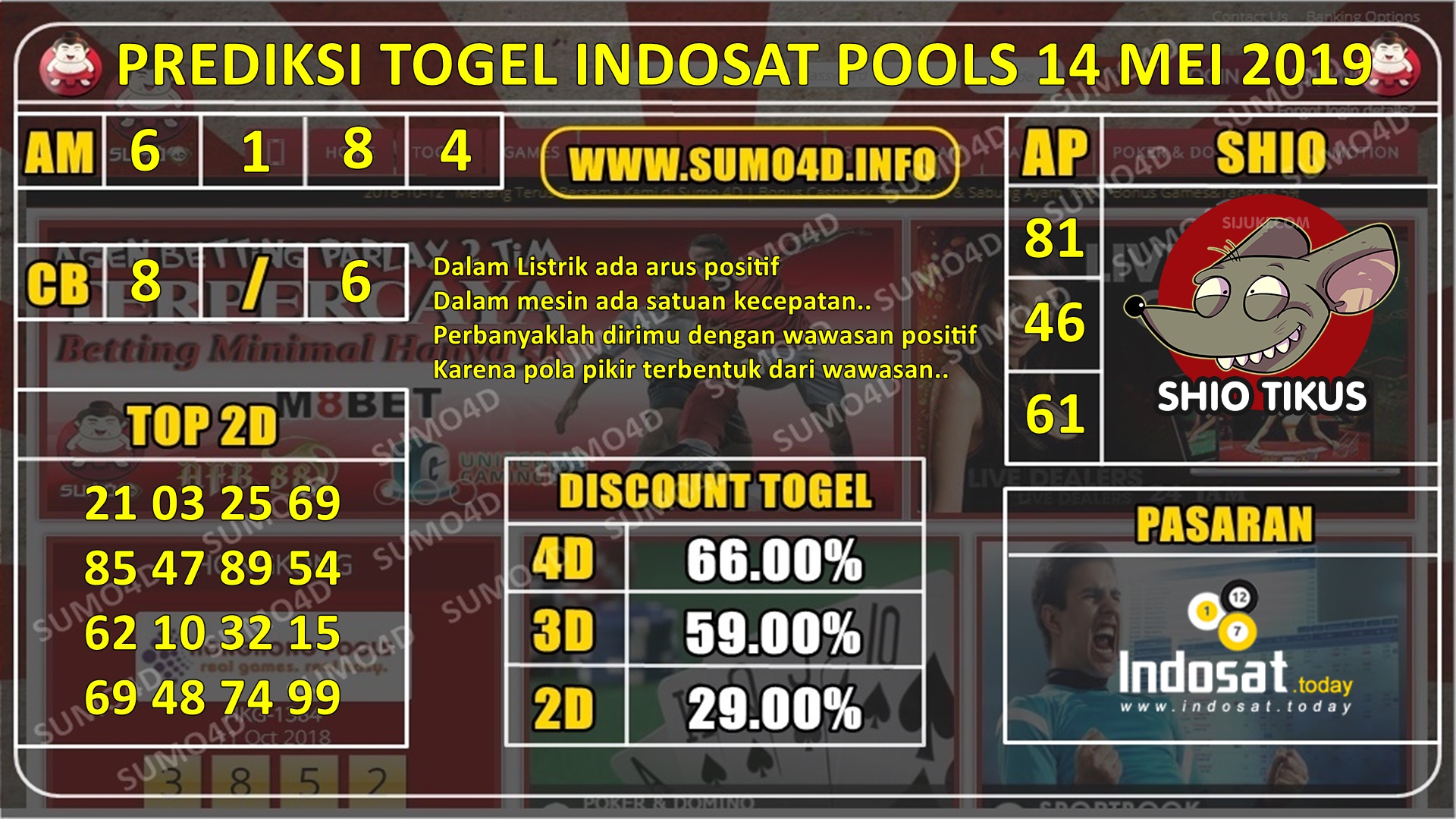 PREDIKSI TERBARU TOGEL INDOSAT POOLS 14 MEI 2019