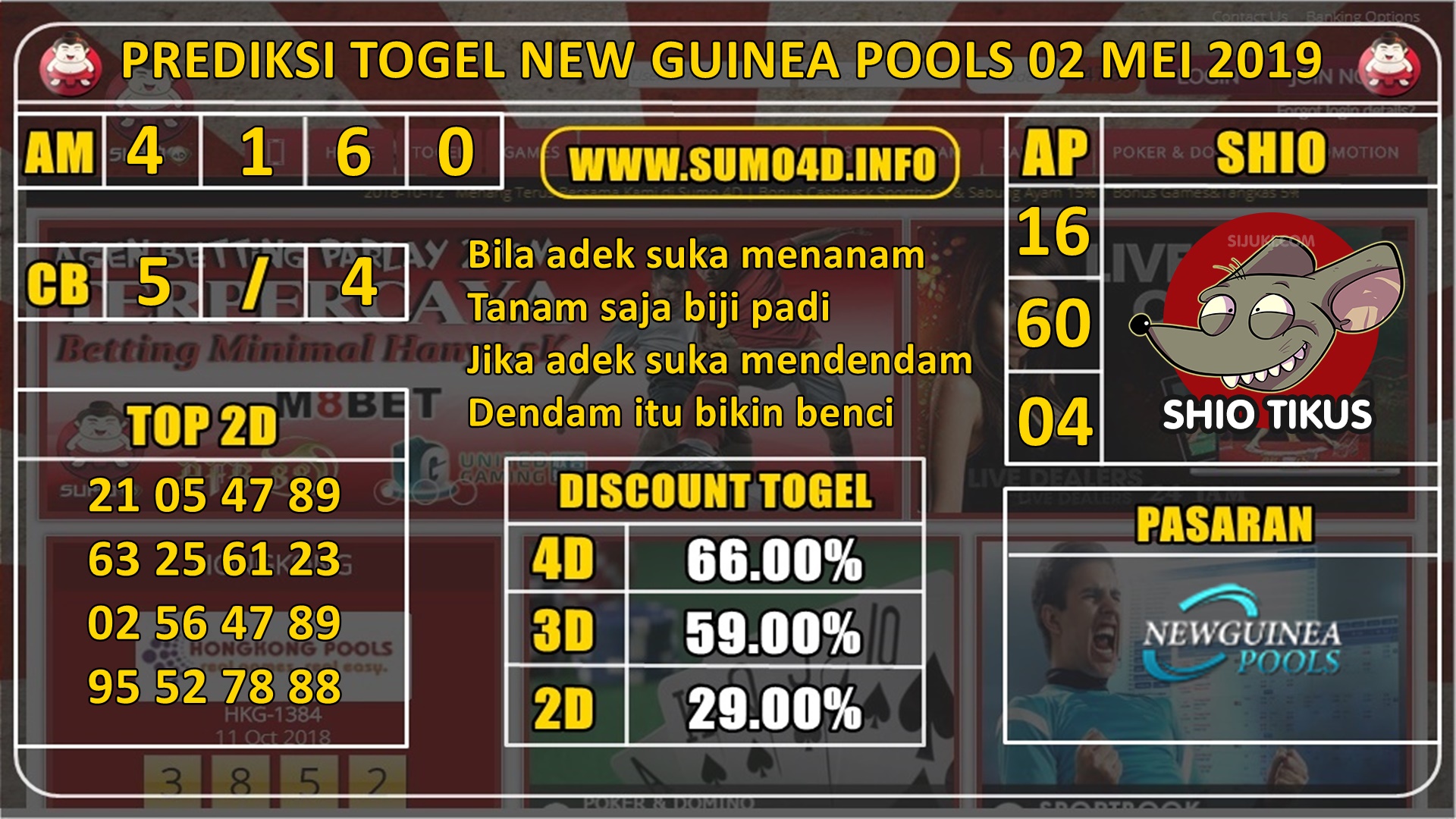 PREDIKSI TOGEL NEW GUINEA POOLS 02 MEI 2019