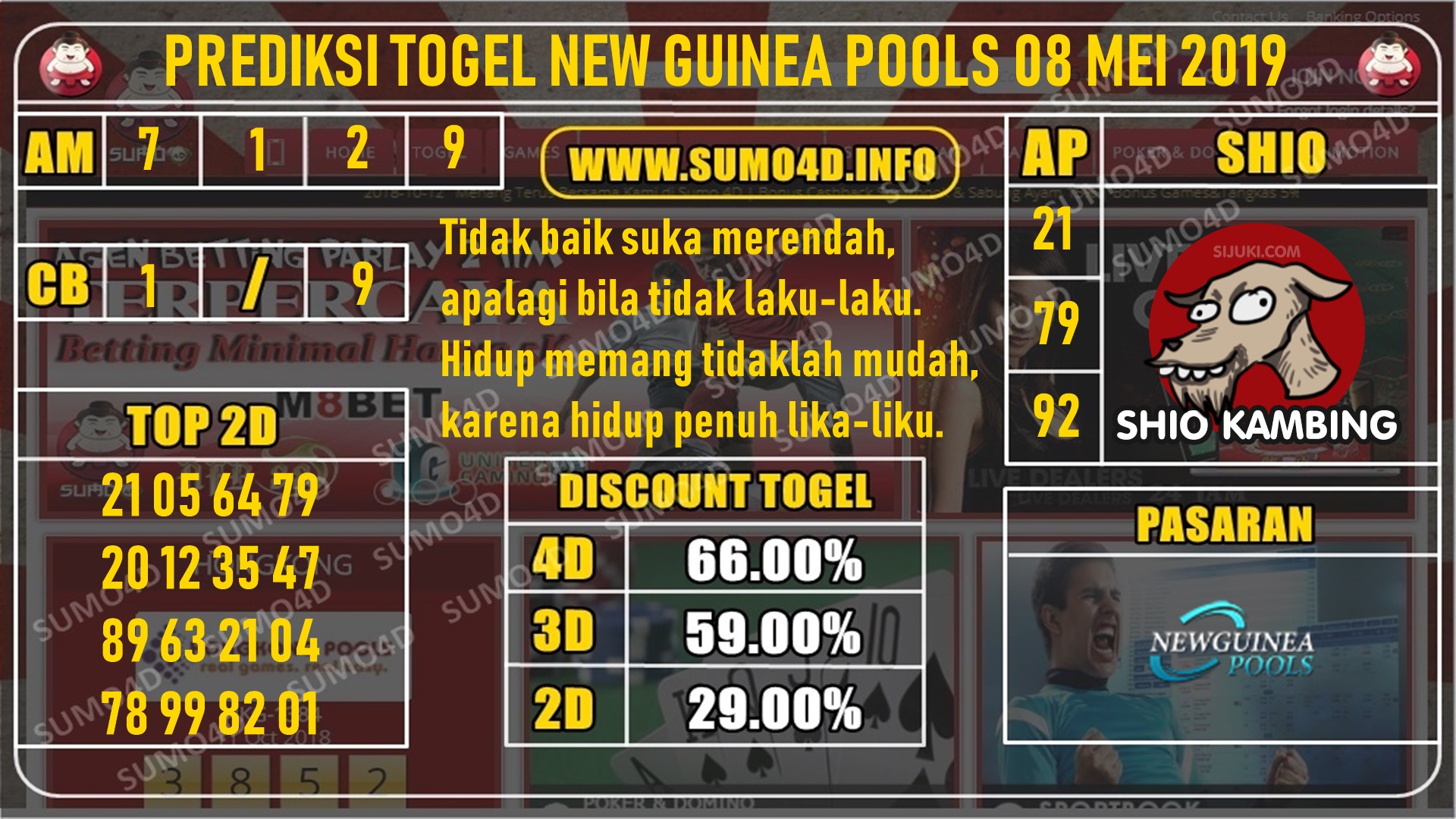 TOGEL NEW GUINEA POOLS 08 MEI 2019