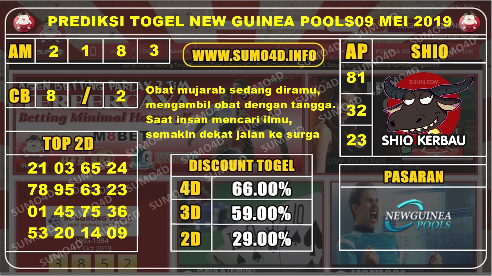 PREDIKSI TOGEL NEW GUINEA POOLS 09 MEI 2019