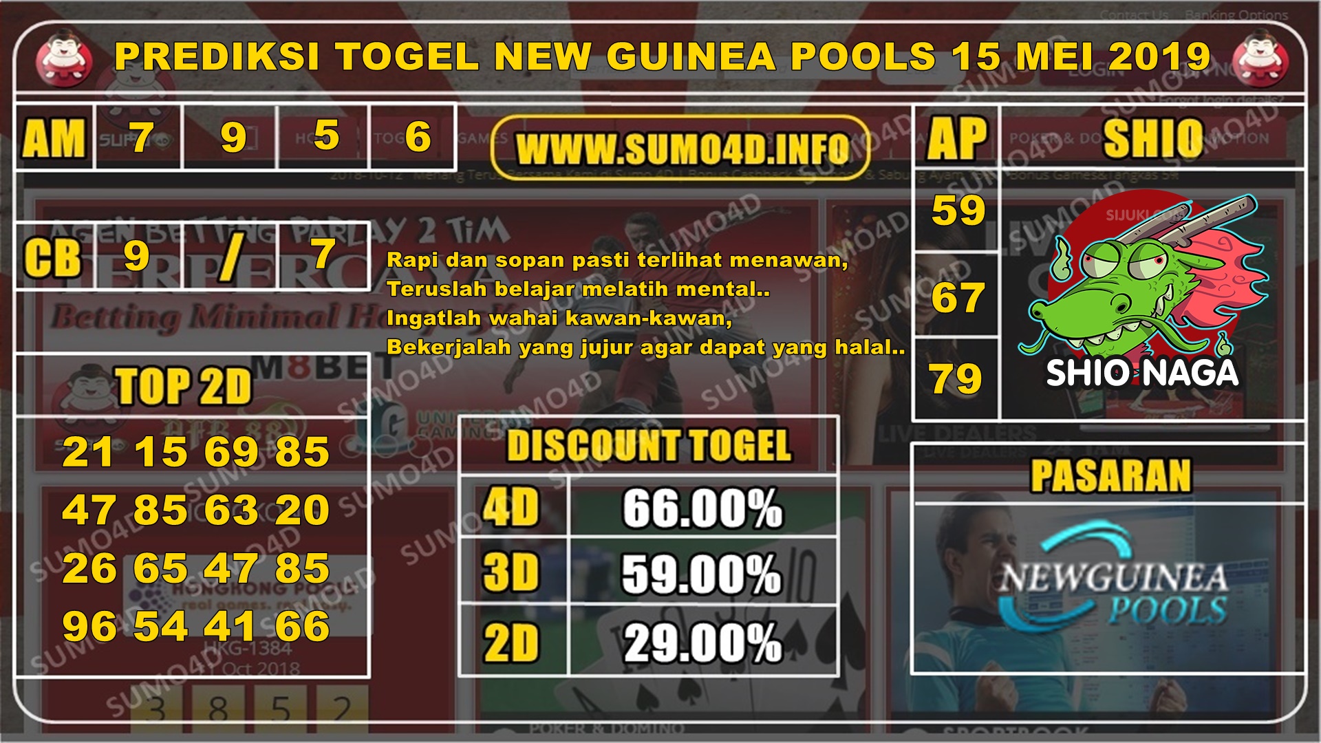 PREDIKSI TERBARU TOGEL NEW GUINEA POOLS 15 MEI 2019