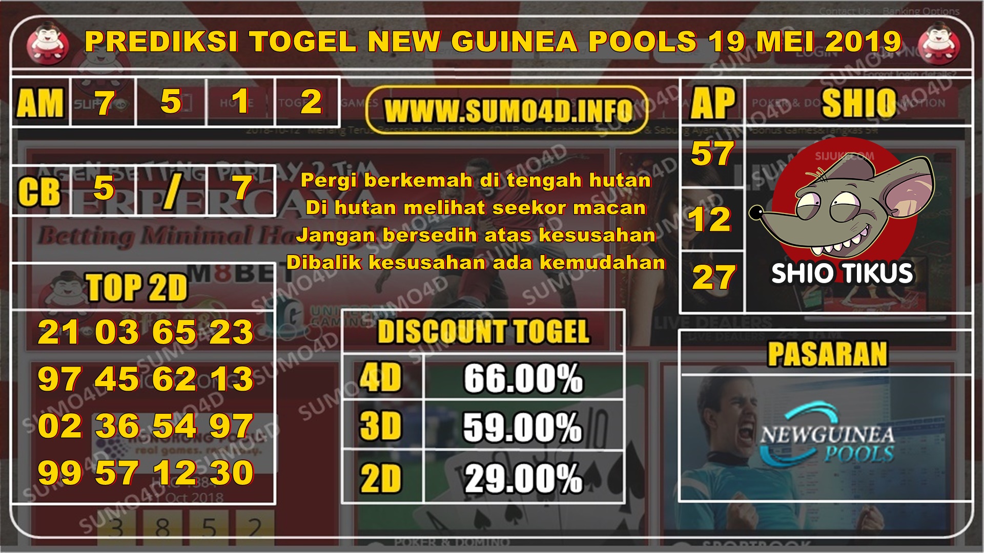 PREDIKSI TOGEL TERAKURAT NEW GUINEA POOLS 19 MEI 2019