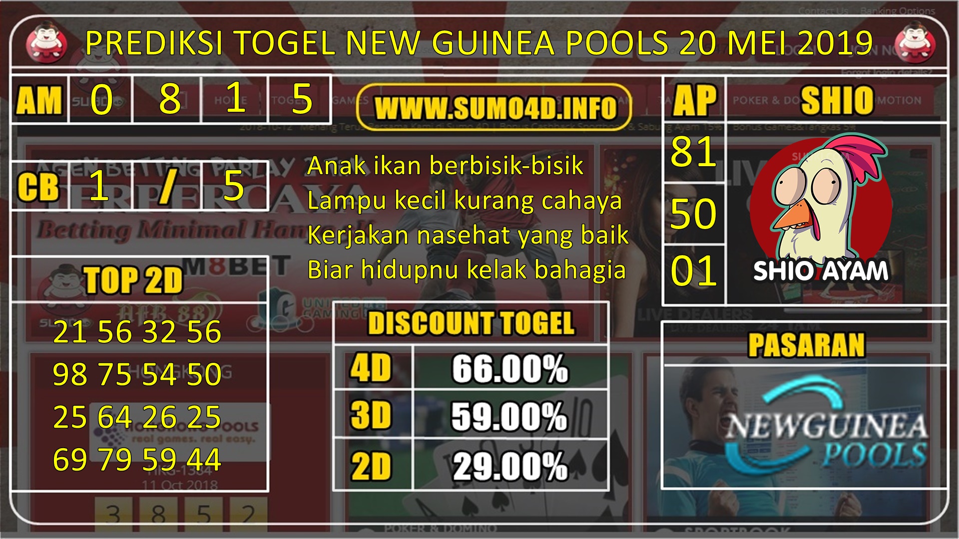 PREDIKSI TOGEL TERAKURAT NEW GUINEA POOLS 20 MEI 2019