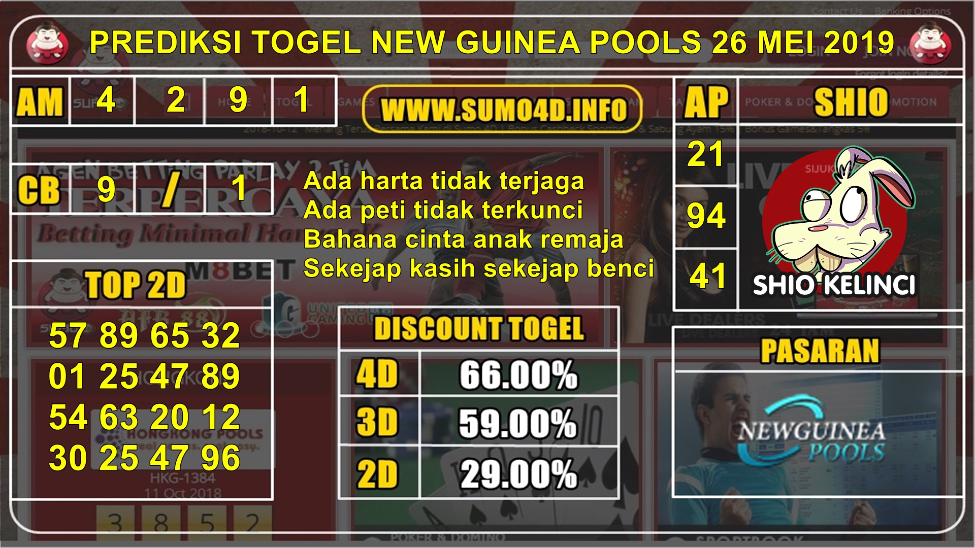 PREDIKSI TOGEL TERJITU NEW GUINEA POOLS 26 MEI 2019