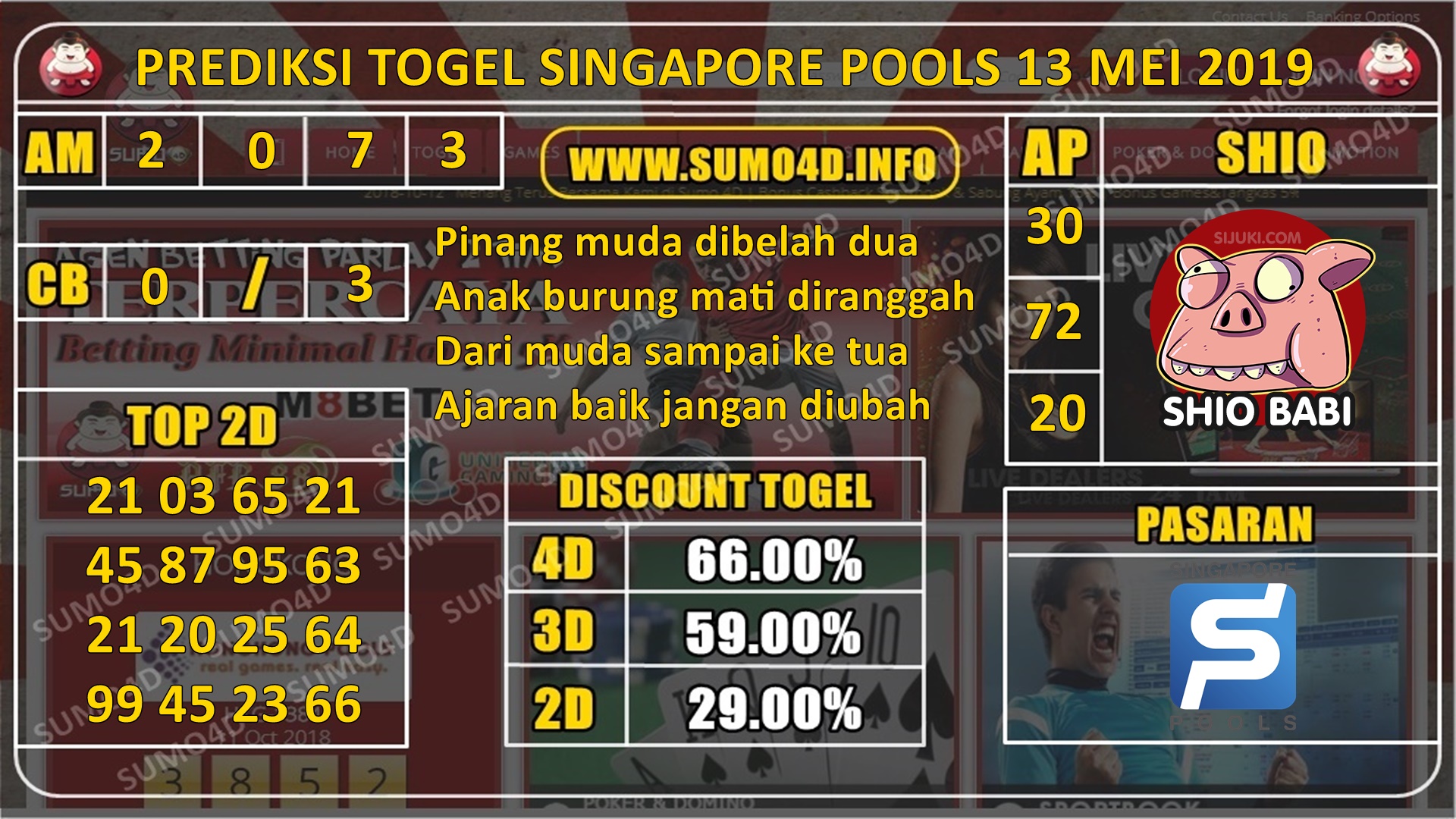 PREDIKSI SINGAPORE POOLS 13 MEI 2019