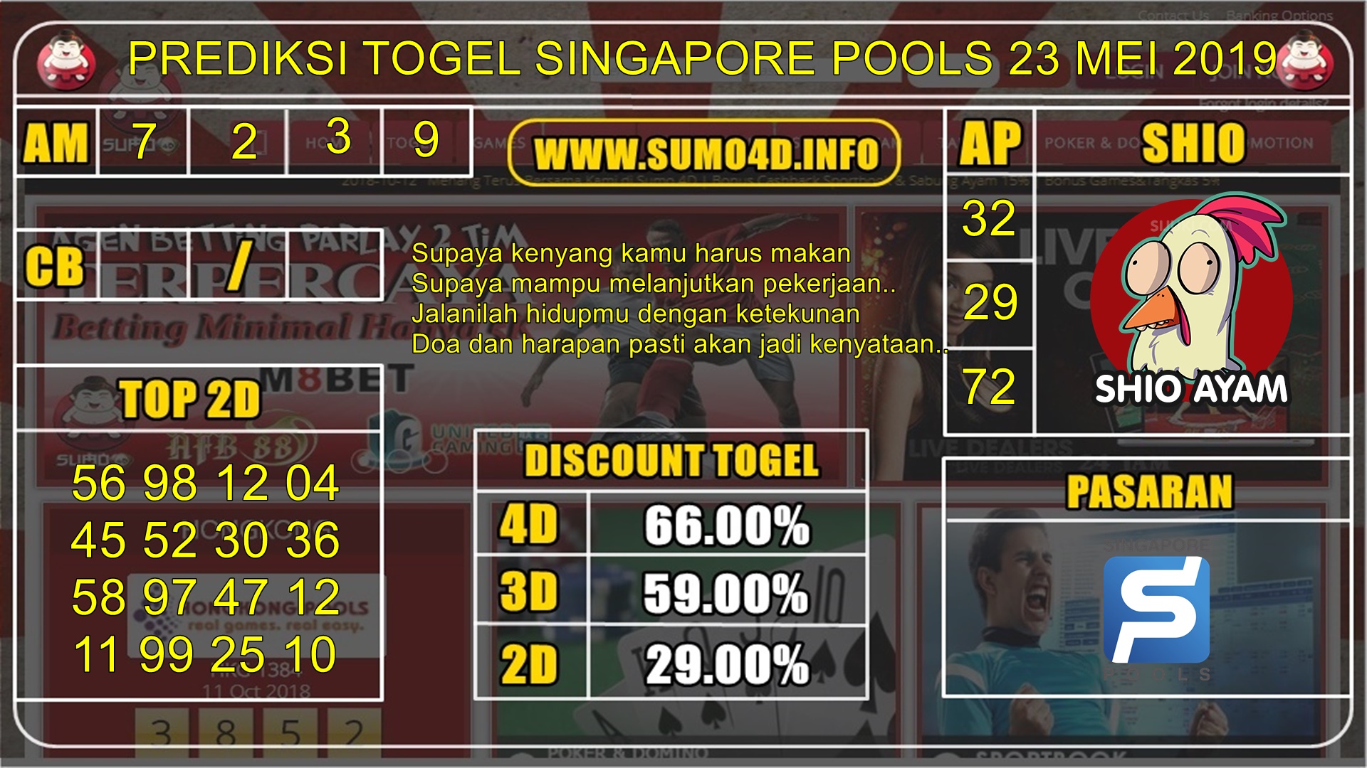 PREDIKSI TERAKURAT TOGEL SINGAPORE POOLS