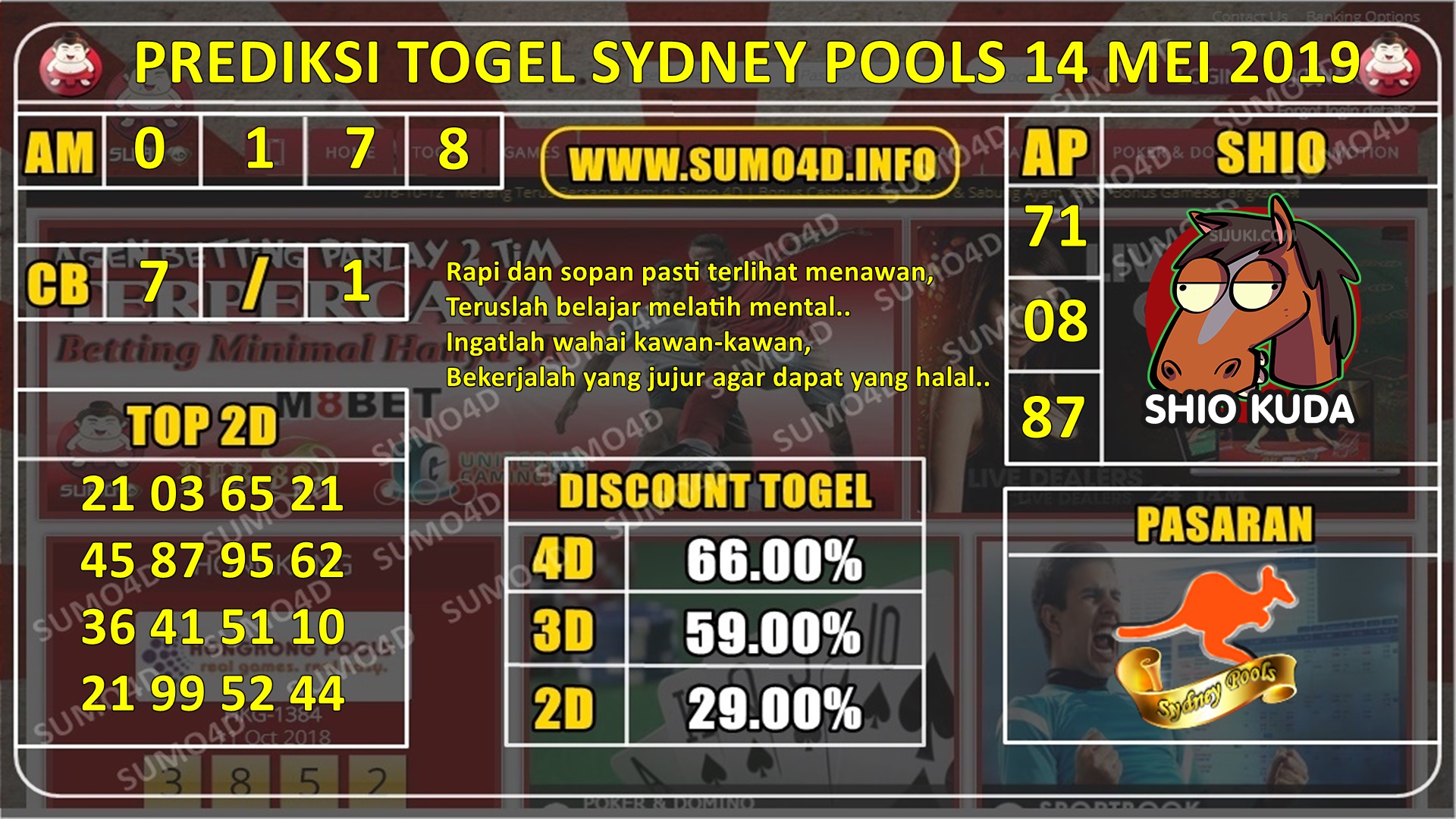 PREDIKSI TERBARU TOGEL SYDNEY POOLS 14 MEI 2019