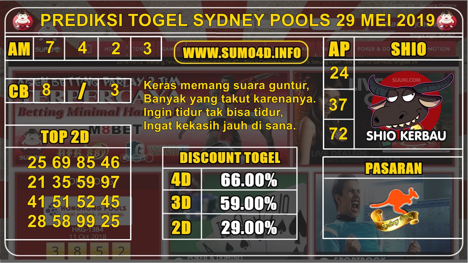 PREDIKSI AKURAT TOGEL SYDNEY POOLS 29 MEI 2019