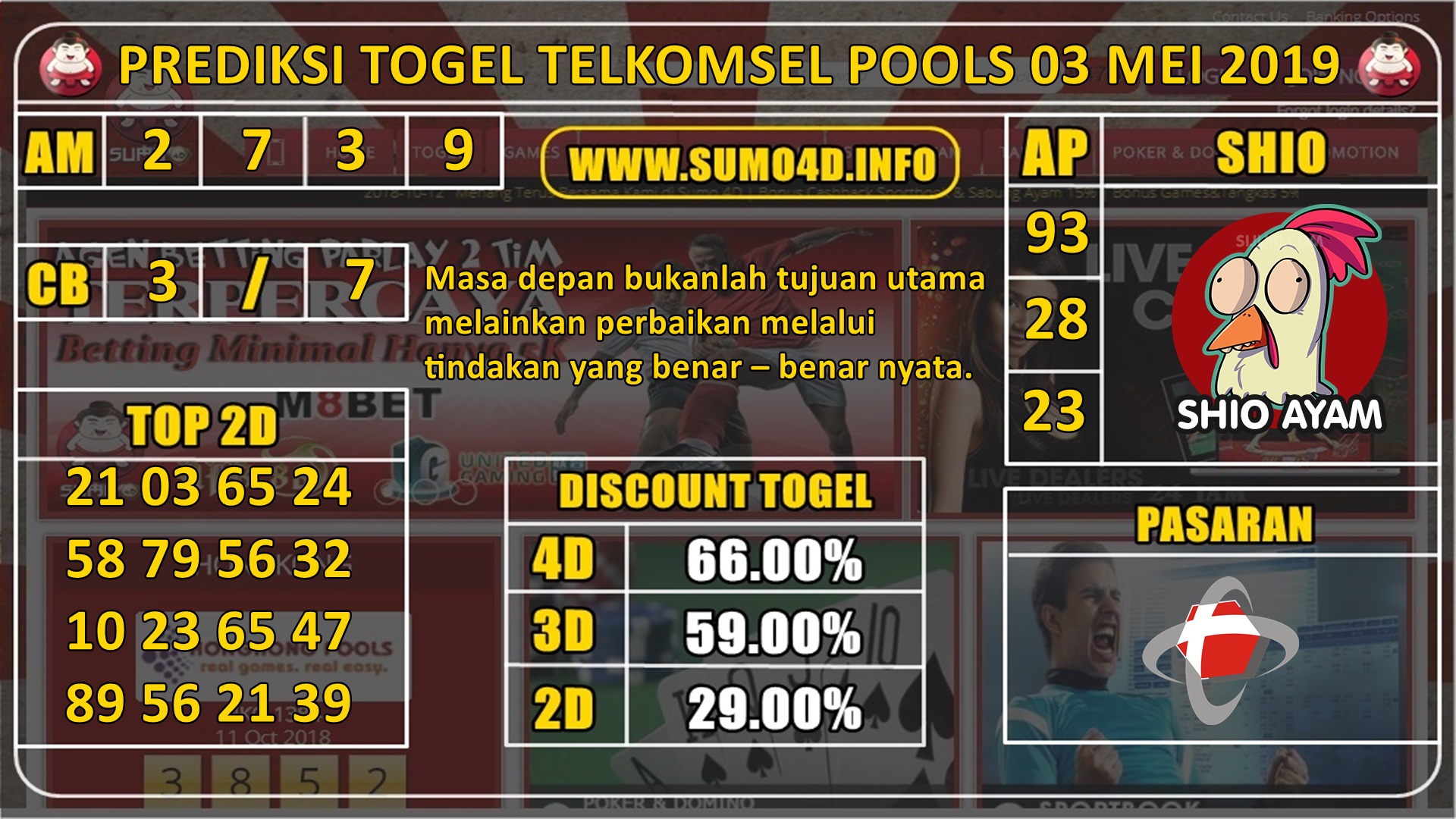 PREDIKSI TOGEL TELKOMSEL POOLS 03 MEI 2019