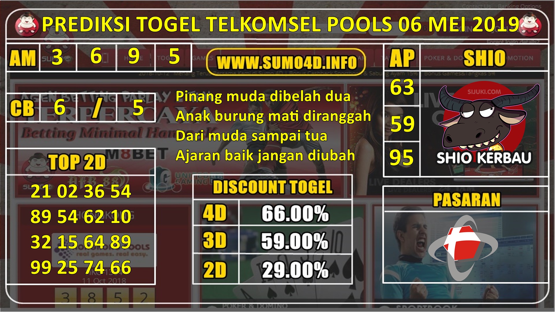 TOGEL TELKOMSEL POOLS