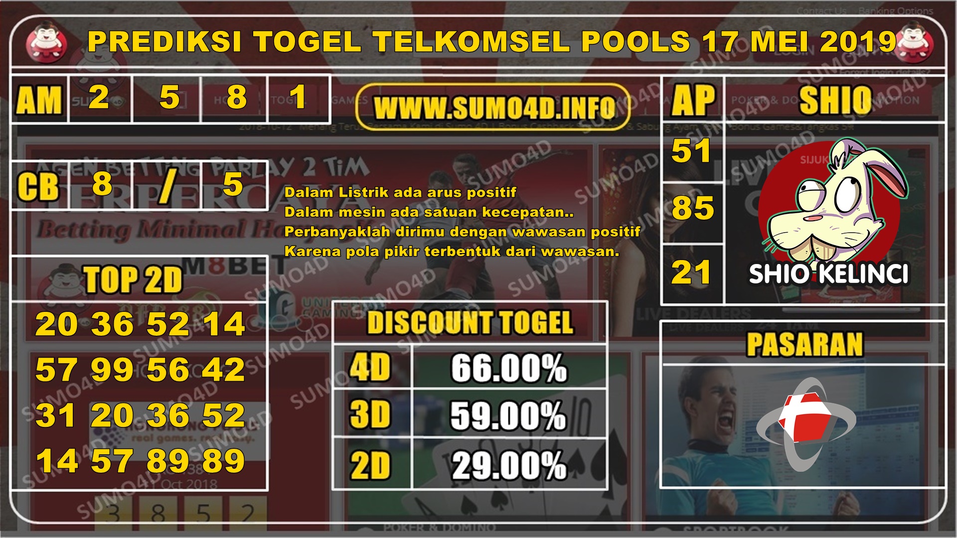 PREDIKSI TOGEL TERPECAYA TELKOMSEL POOLS 17 MEI 2019