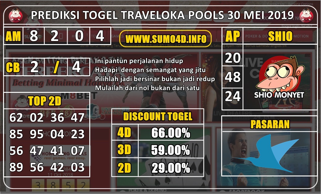 TRAVELOKA POOLS