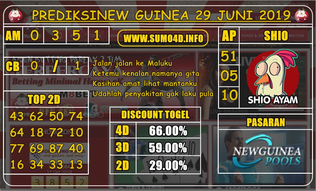 PREDIKSI NEW GUINEA 29 JUNI 2019