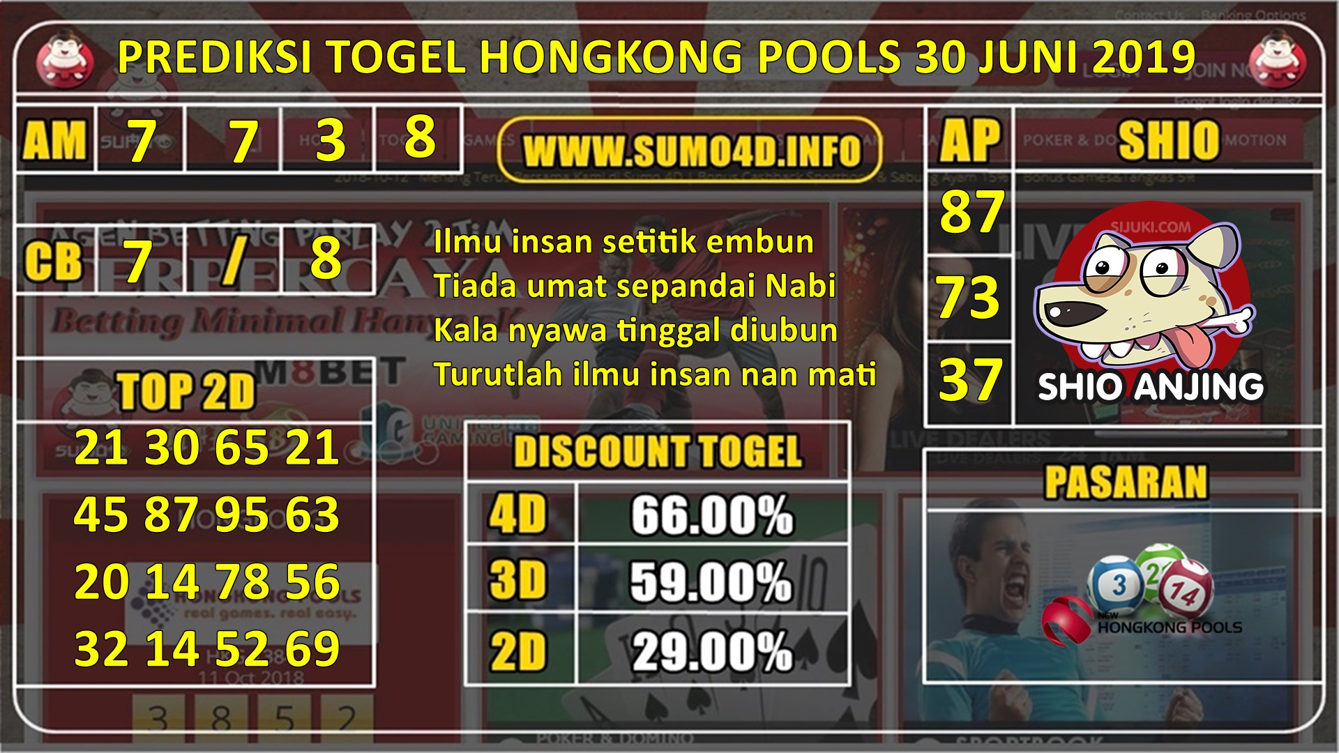 PREDIKSI HARI INI TOGEL HONGKONG POOLS 30 JUNI 2019