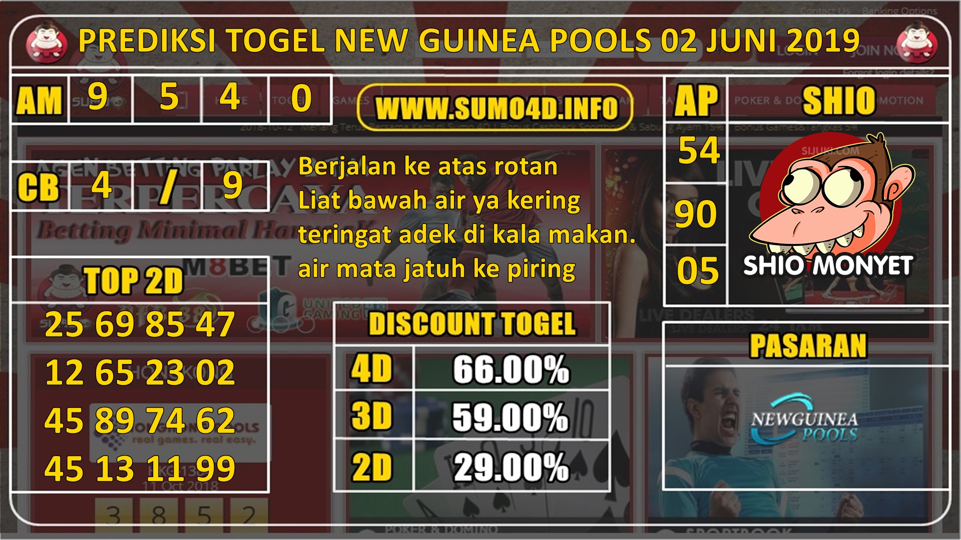 PREDIKSI TOGEL ONLINE NEW GUINEA POOLS 02 JUNI 2019