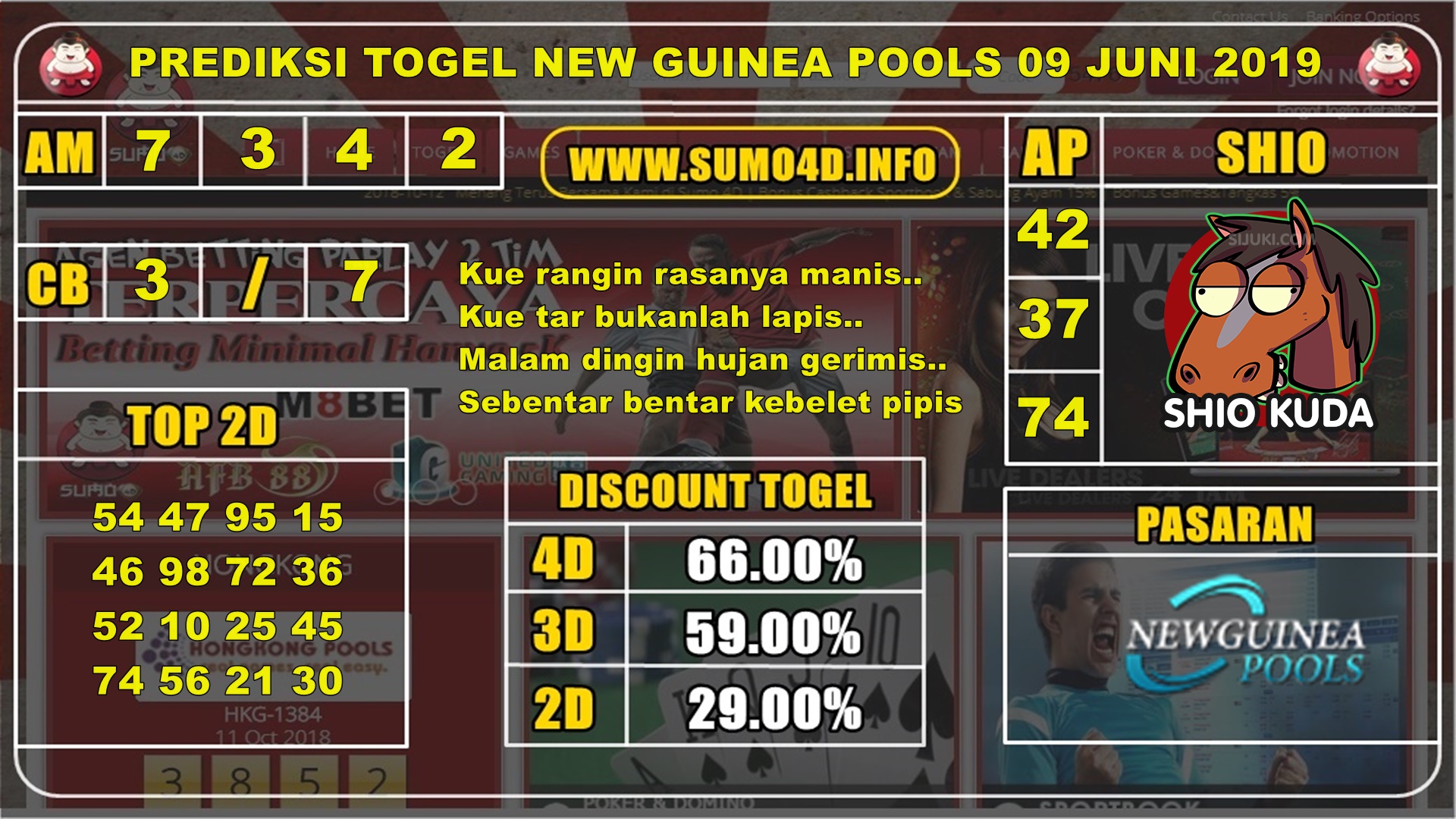 PREDIKSI TERAKURAT TOGEL NEW GUINEA POOLS 09 JUNI 2019