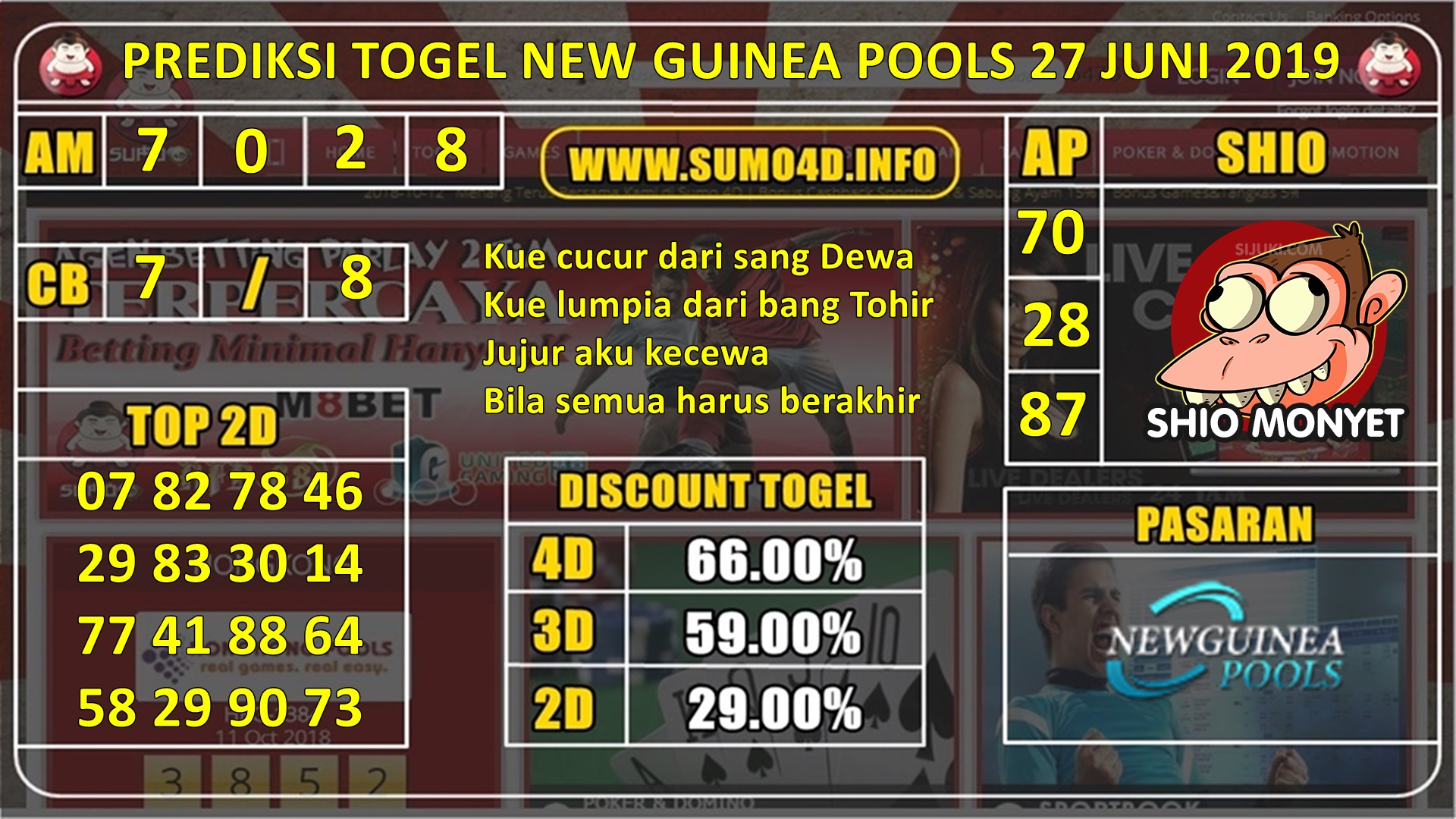 PREDIKSI JITU TOGEL NEW GUINEA POOLS 27 JUNI 2019