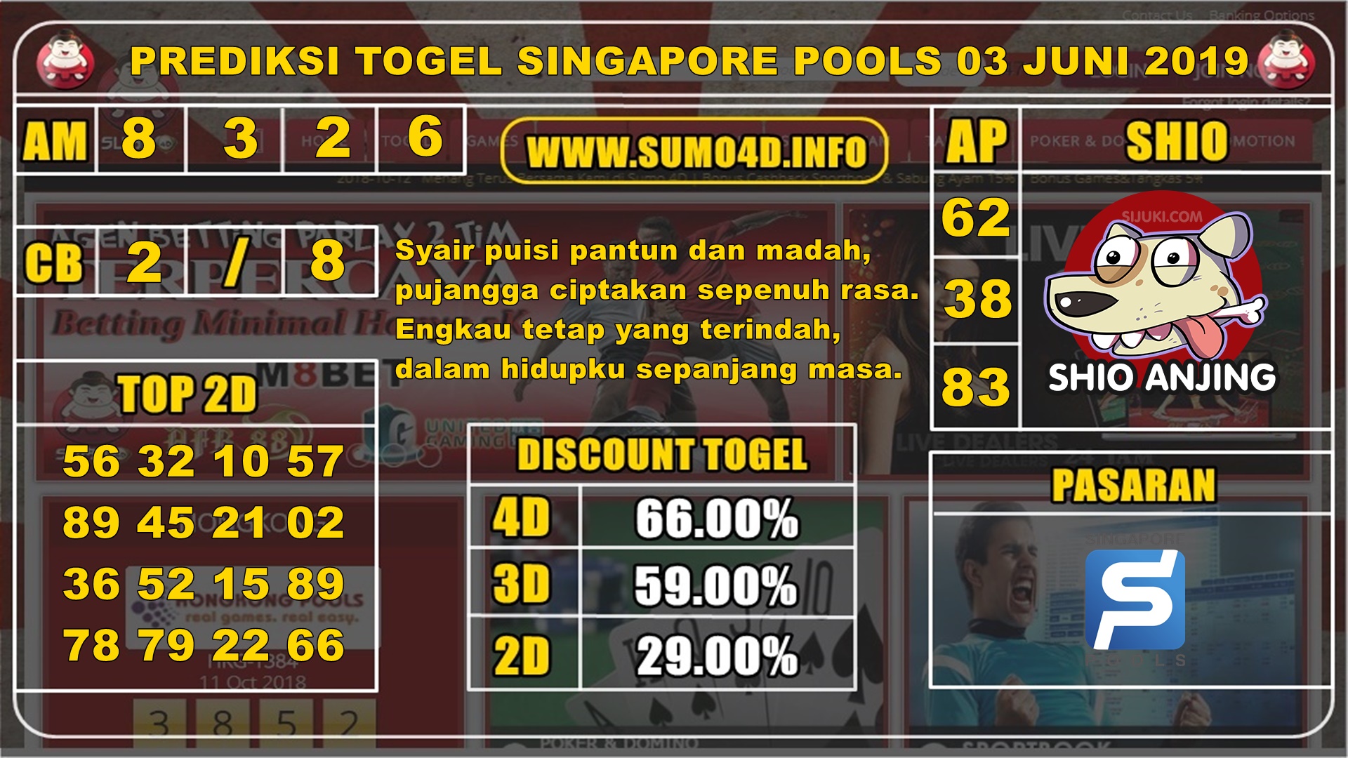 PREDIKSI TOGEL ONLINE SINGAPORE POOLS 03 JUNI 2019