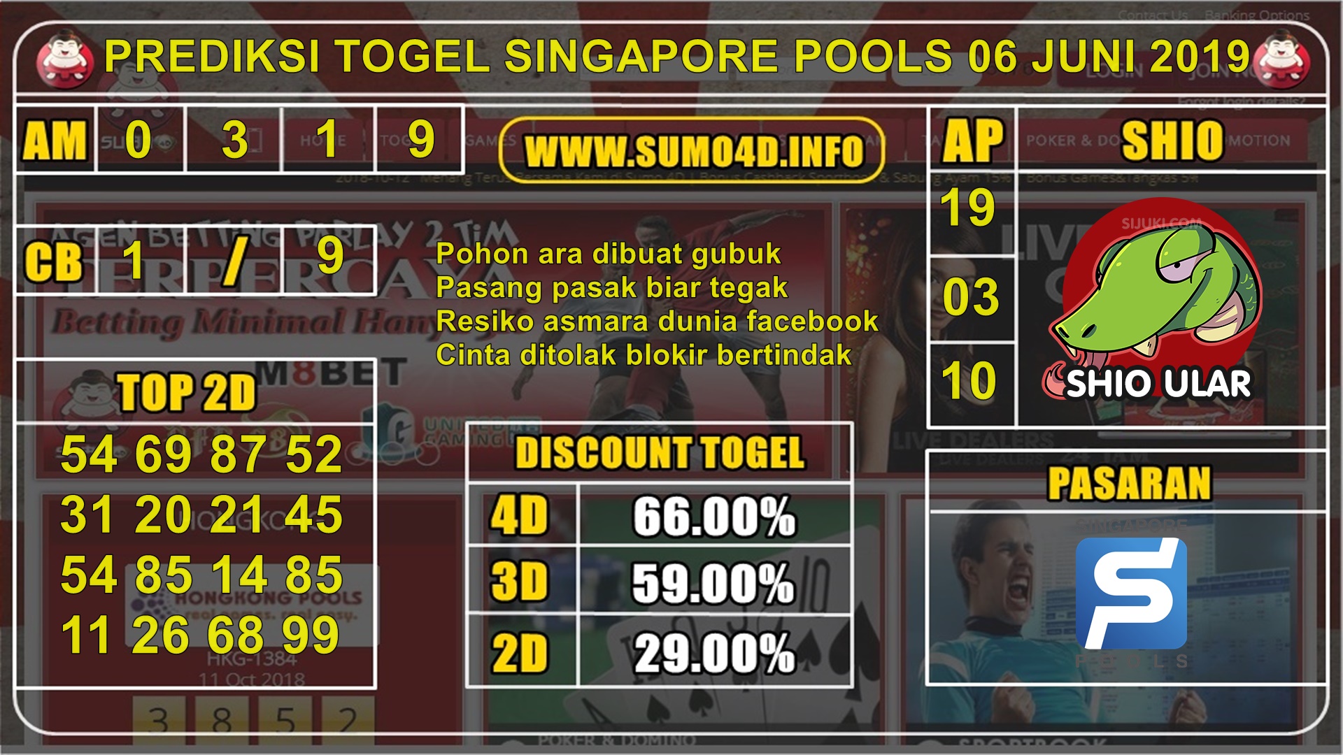 PREDIKSI TERAKURAT TOGEL SINGAPORE POOLS