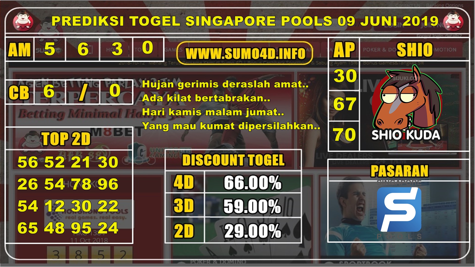 PREDIKSI TERBARU TOGEL SINGAPORE POOLS 09 JUNI 2019