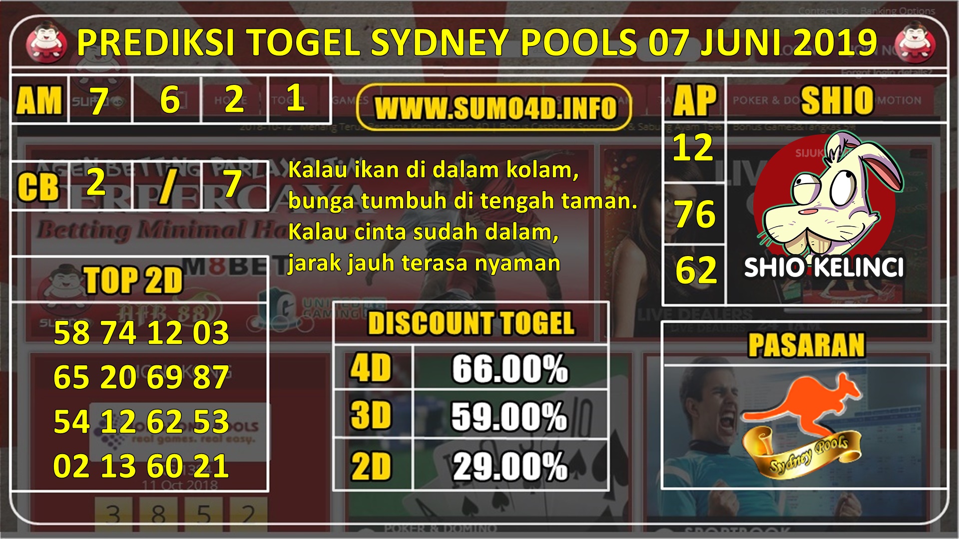 PREDIKSI TERAKURAT TOGEL SYDNEY POOLS 07 JUNI 2019