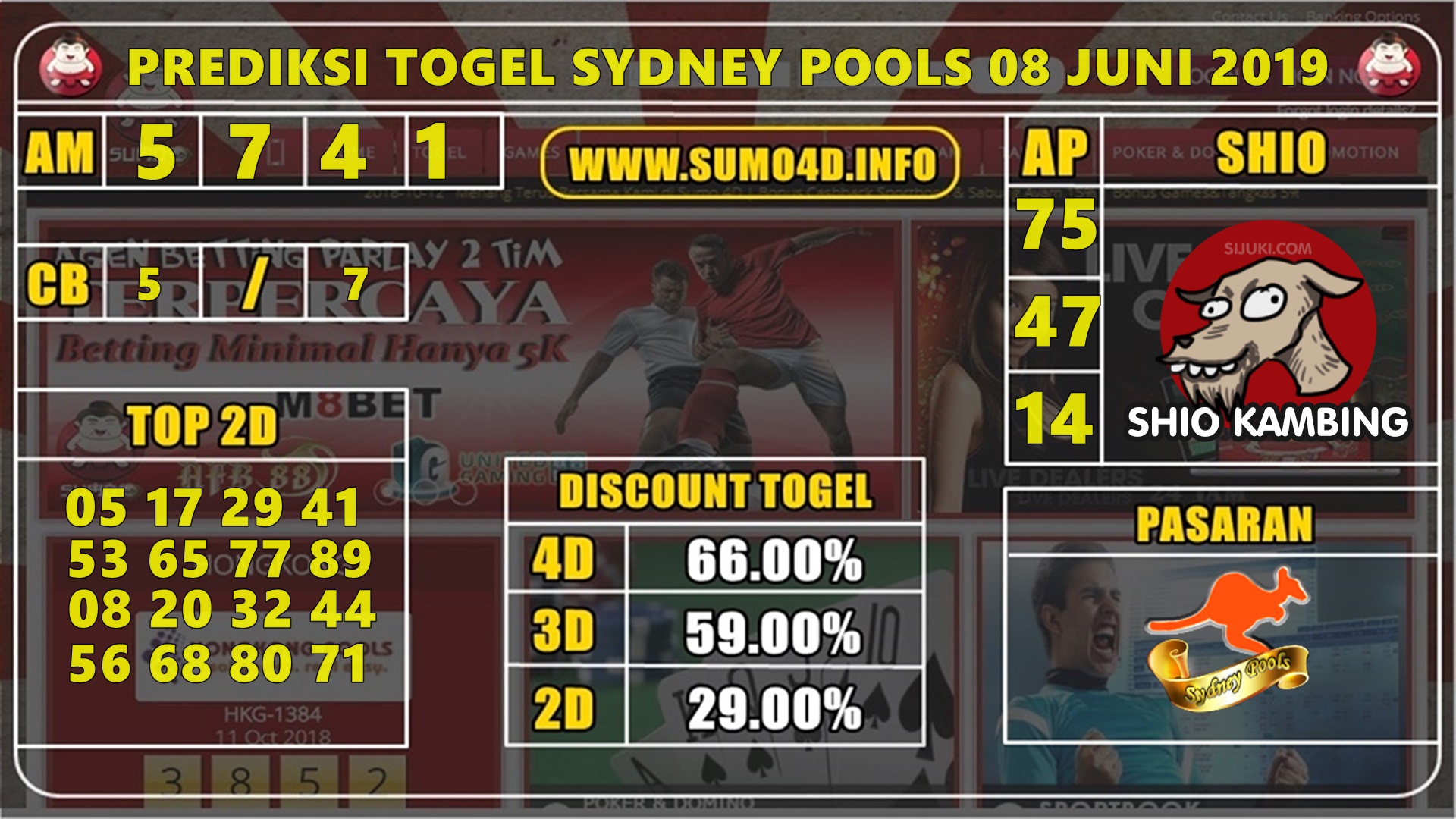 PREDIKSI TOGEL SYDNEY POOLS 08 JUNI 2019