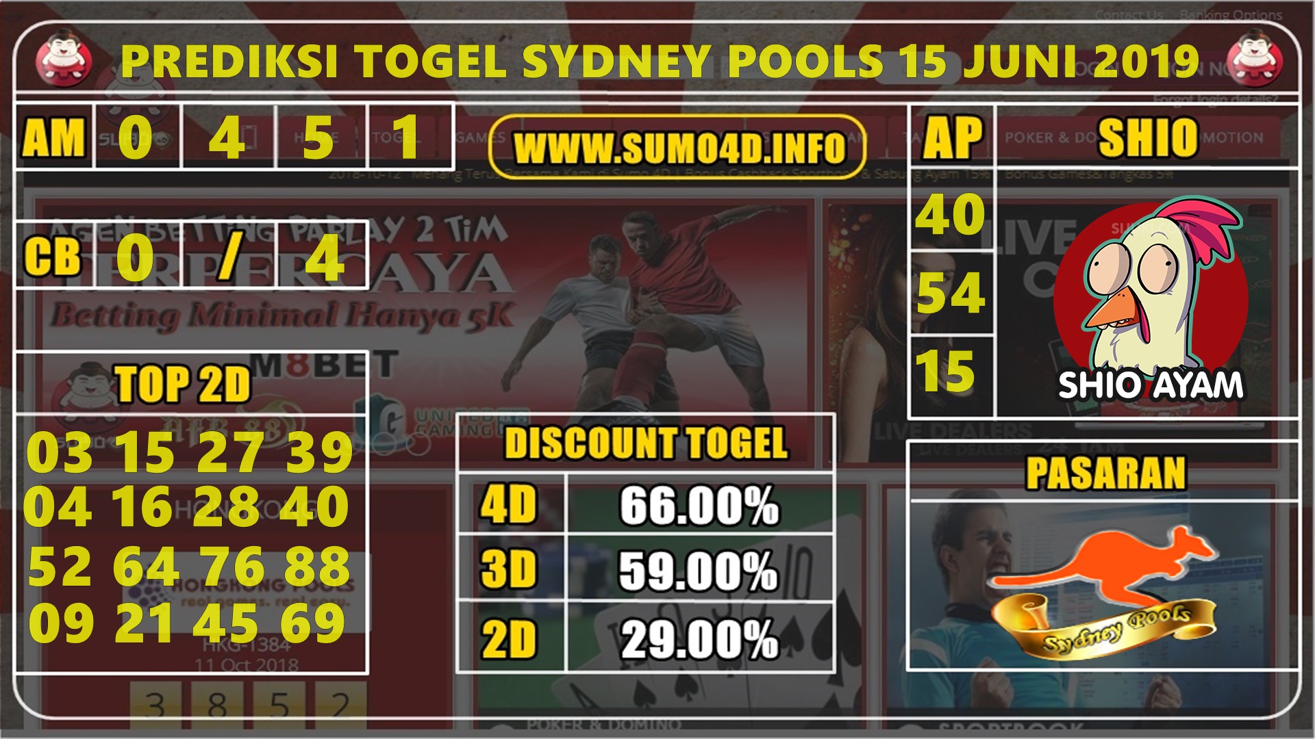 PREDIKSI TOGEL SYDNEY POOLS 15 JUNI 2019