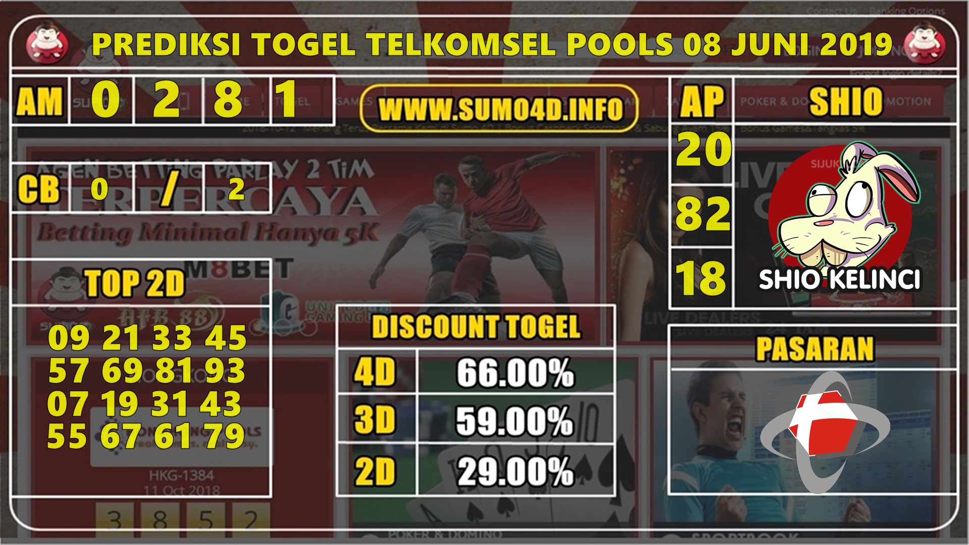 PREDIKSI TOGEL TELKOMSEL 08 JUNI 2019