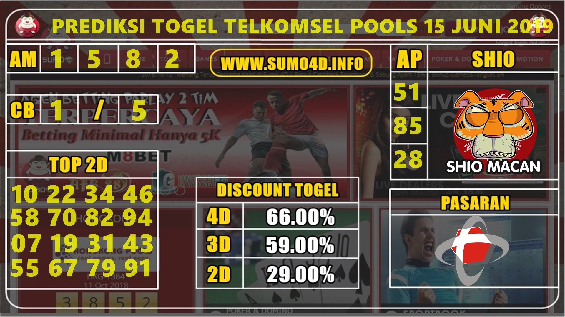 PREDIKSI TOGEL TELKOMSEL POOLS 15 JUNI 2019