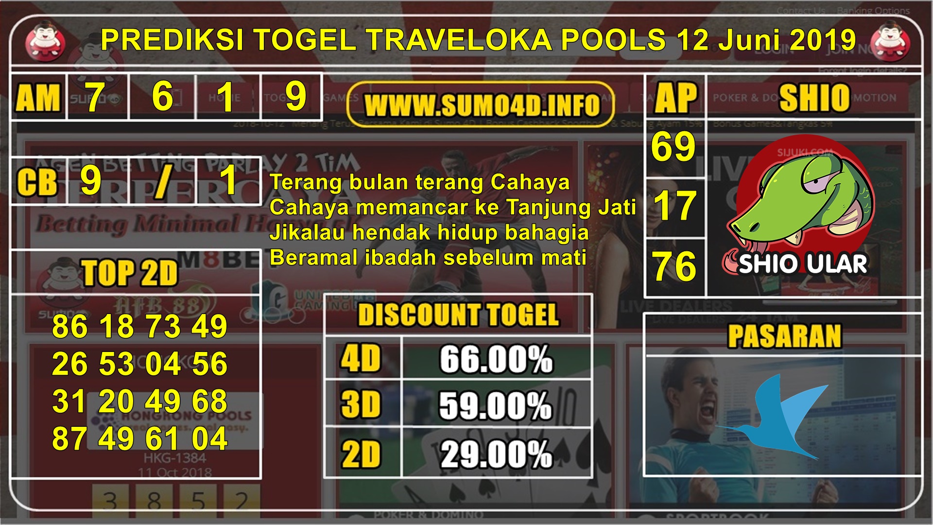 BOCORAN TOGEL TRAVELOKA POOLS 12 JUNI 2019