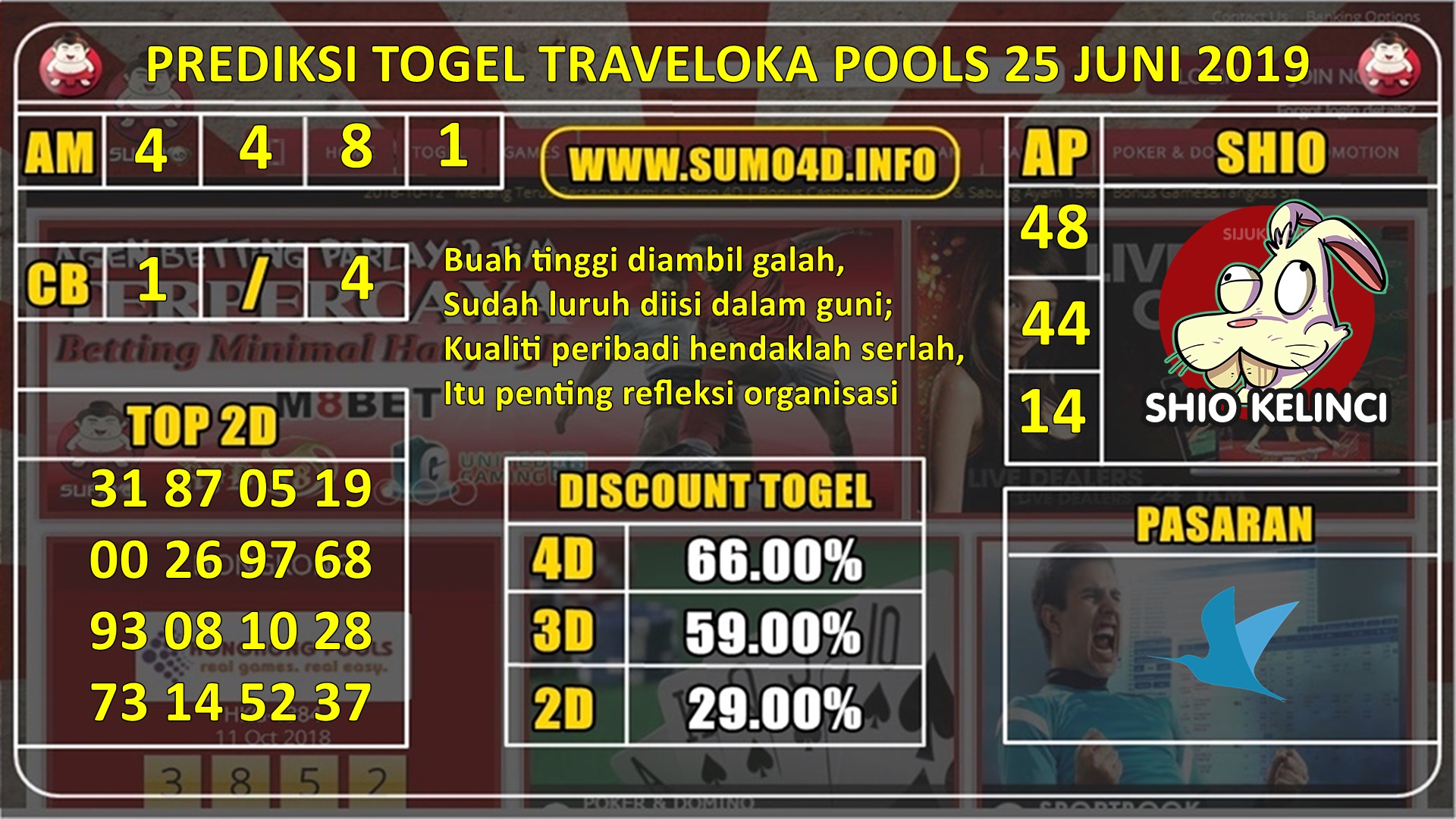 BOCORAN ANGKA MAIN TRAVELOKA POOLS 24 JUNI 2019