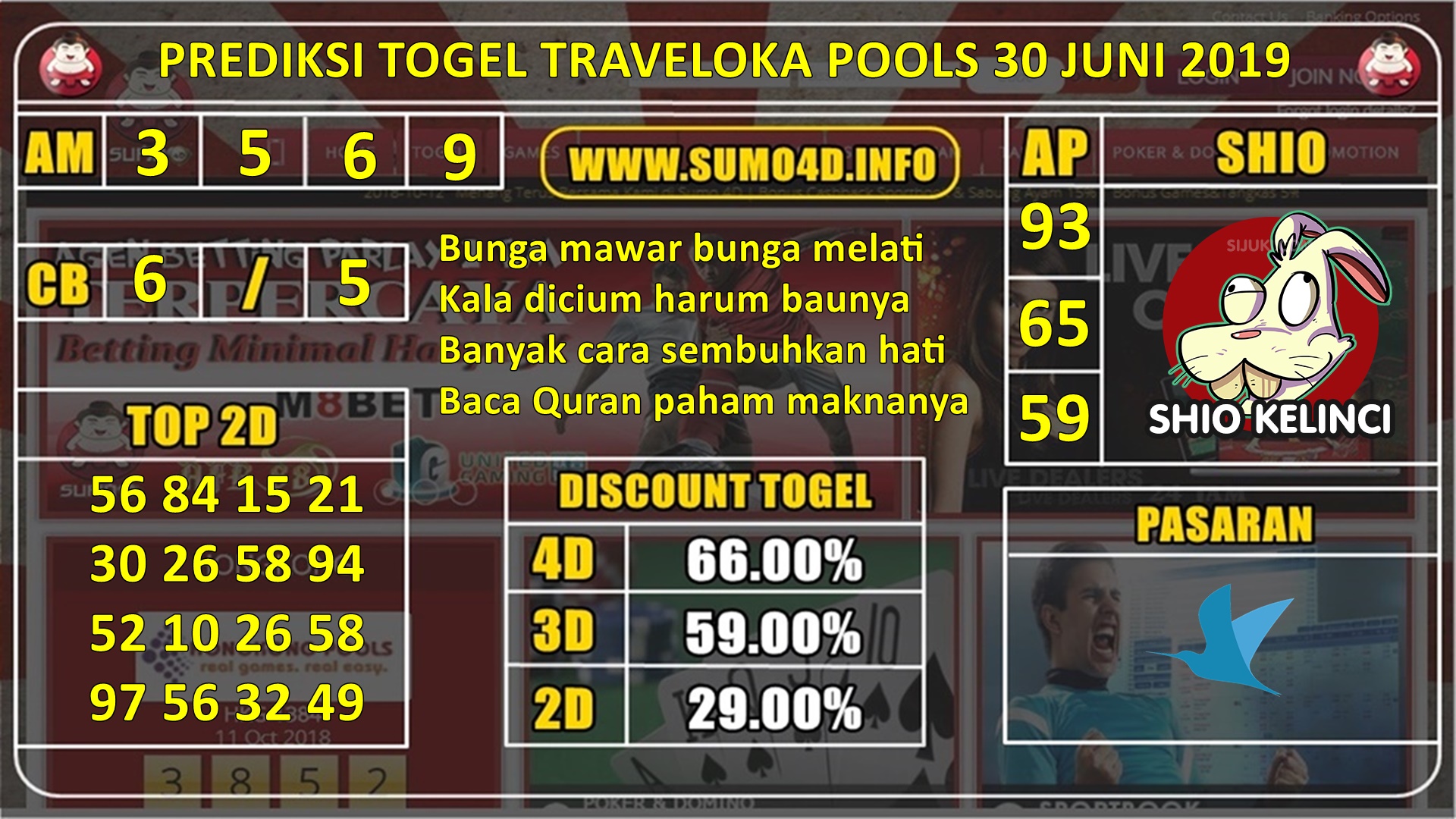 PREDIKSI HARI INI TOGEL TRAVELOKA POOLS 30 JUNI 2019