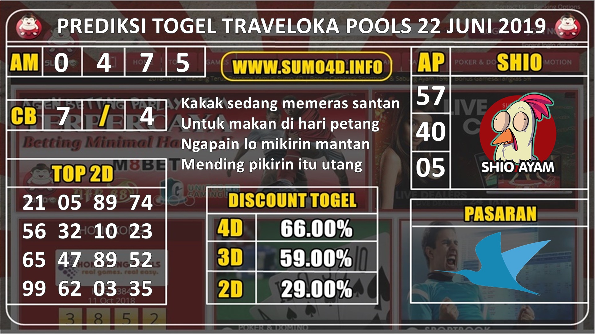 PREDIKSI TRAVELOKA POOLS 22 JUNI 2019