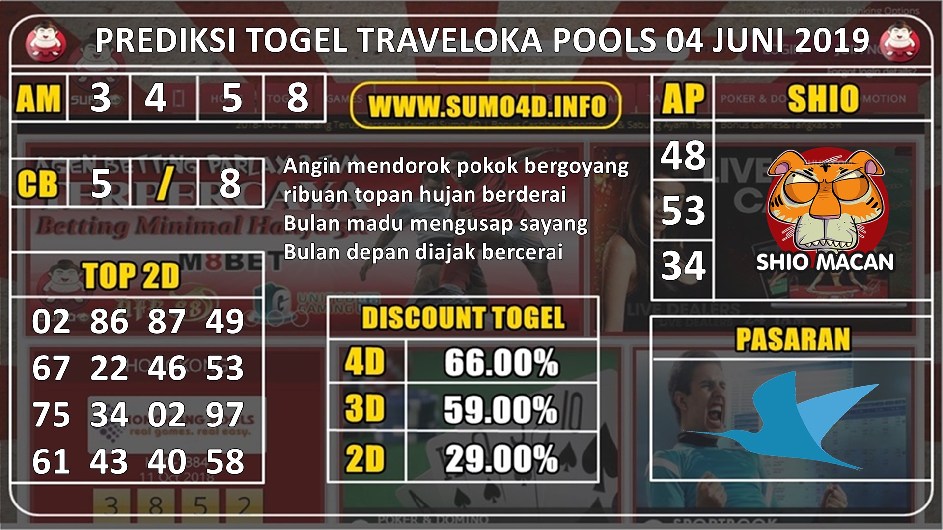 PREDIKSI TOGEL TRAVELOKA