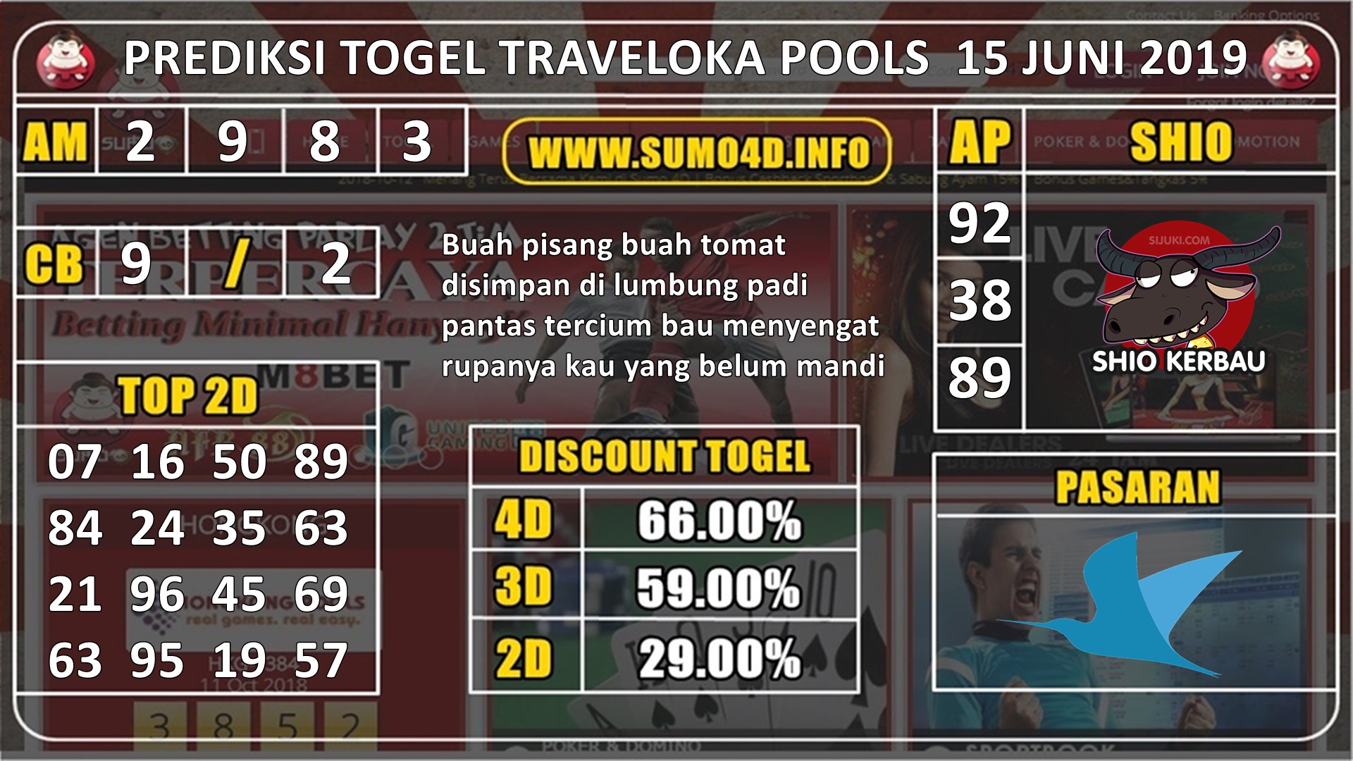 PREDIKSI TOGEL TRAVELOKA POOLS 15