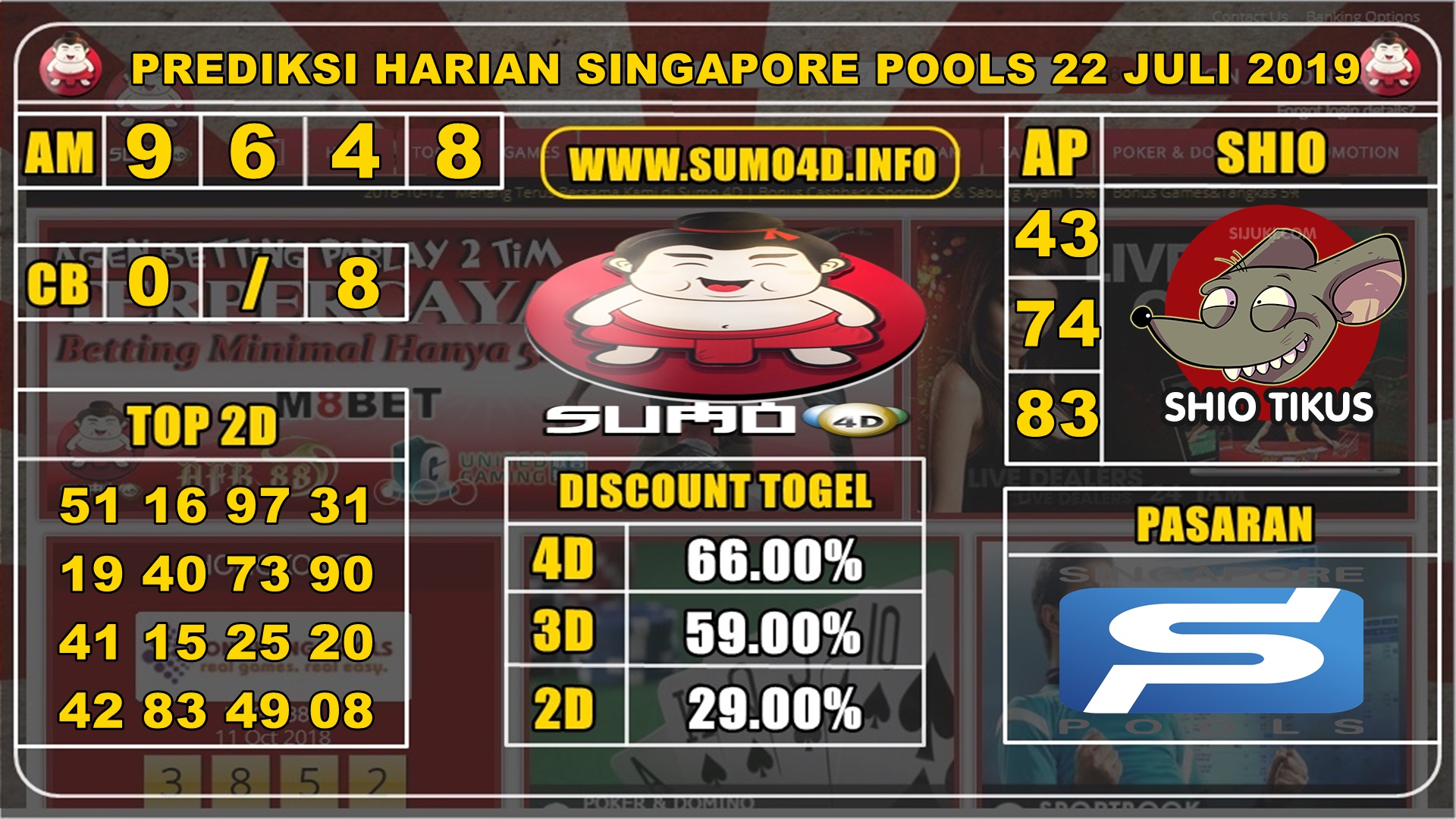 PREDIKSI HARIAN SINGAPORE POOLS 22 JULI 2019