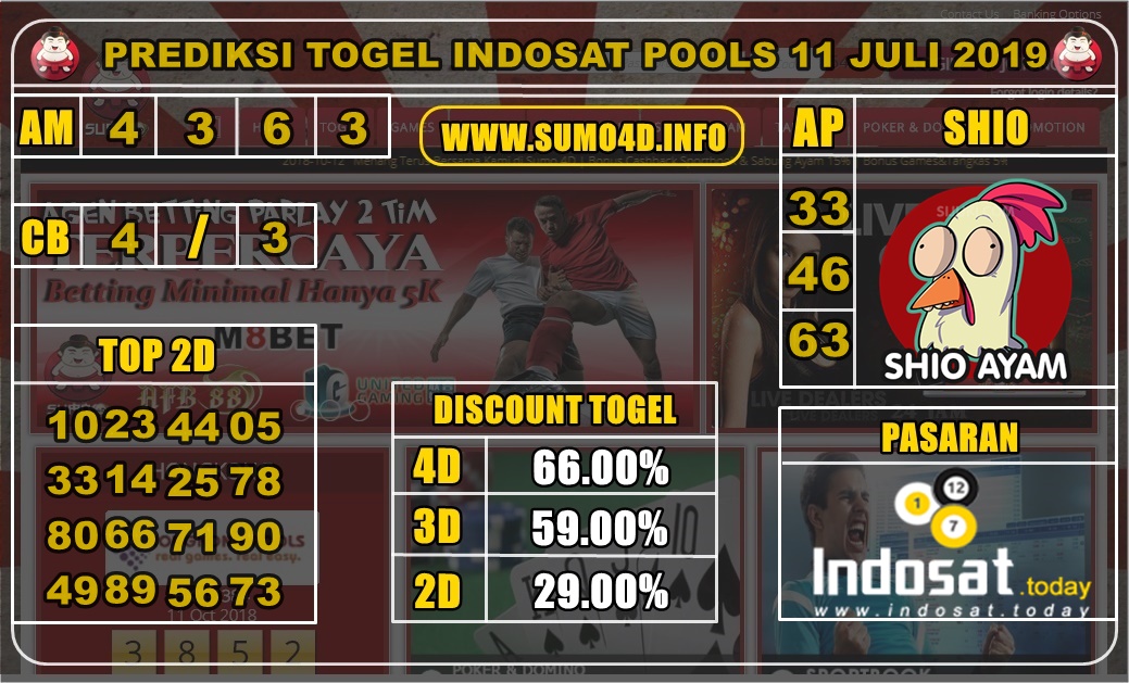 PREDIKSI TOGEL INDOSAT 11 JULI 2019