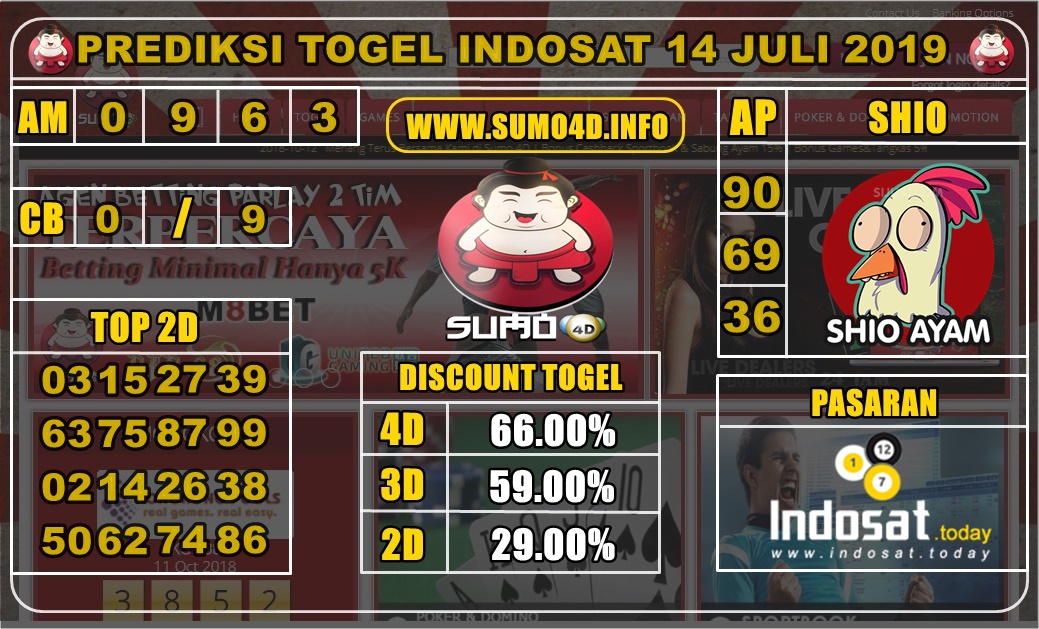 PREDIKSI TOGEL INDOSAT 14 JULI 2019