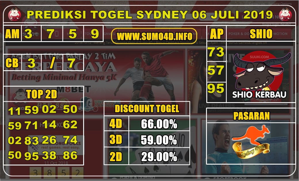 PREDIKSI TOGEL SYDNEY POOLS 06 JULI 2019