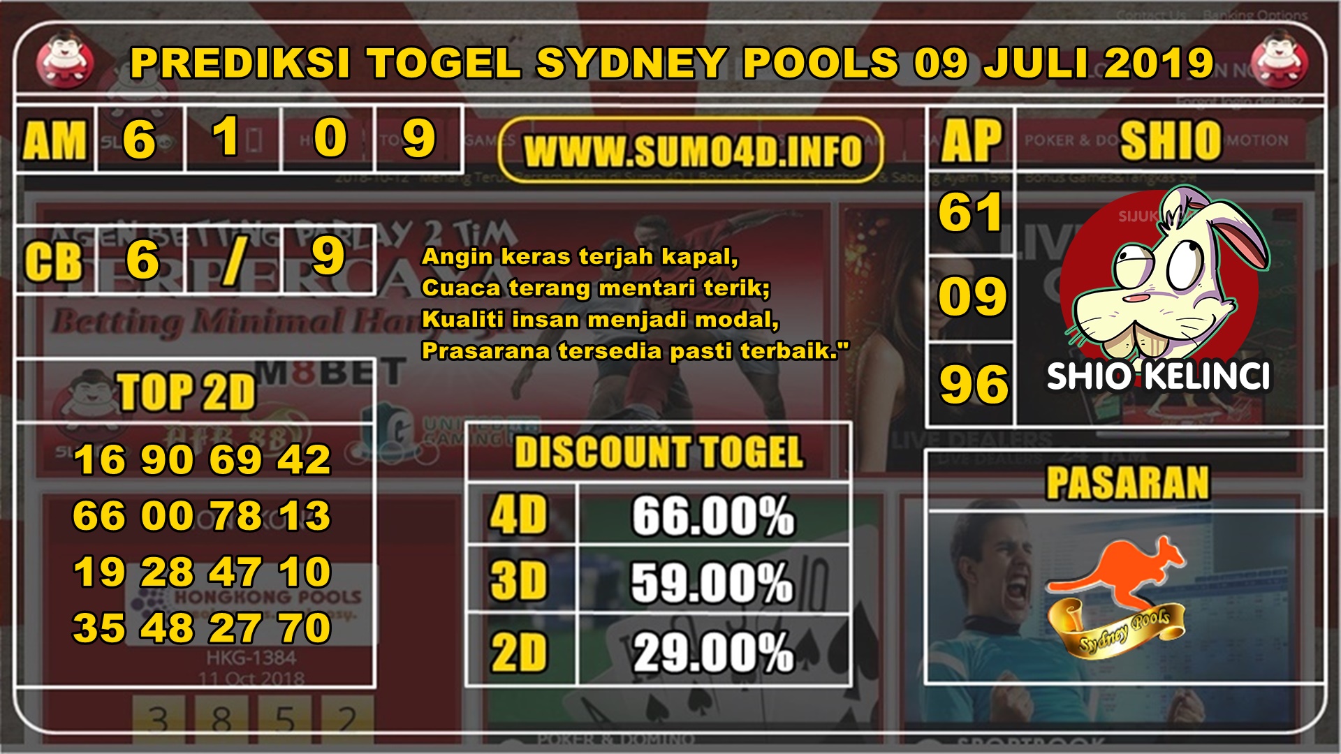 PREDIKSI HARIAN TOGEL SYDNEY POOLS 09 JULI 2019