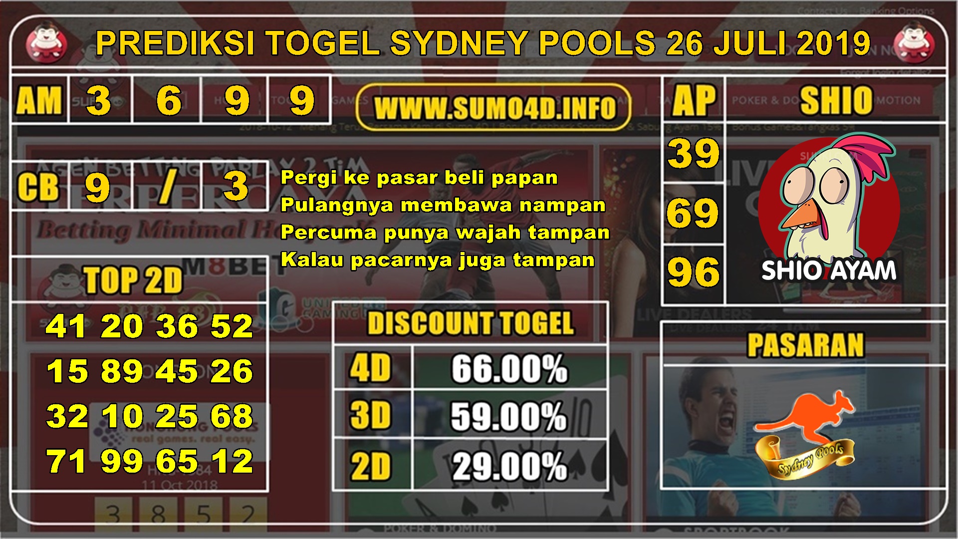 PREDIKSI TOGEL SYDNEY POOLS 26 JULI 2019