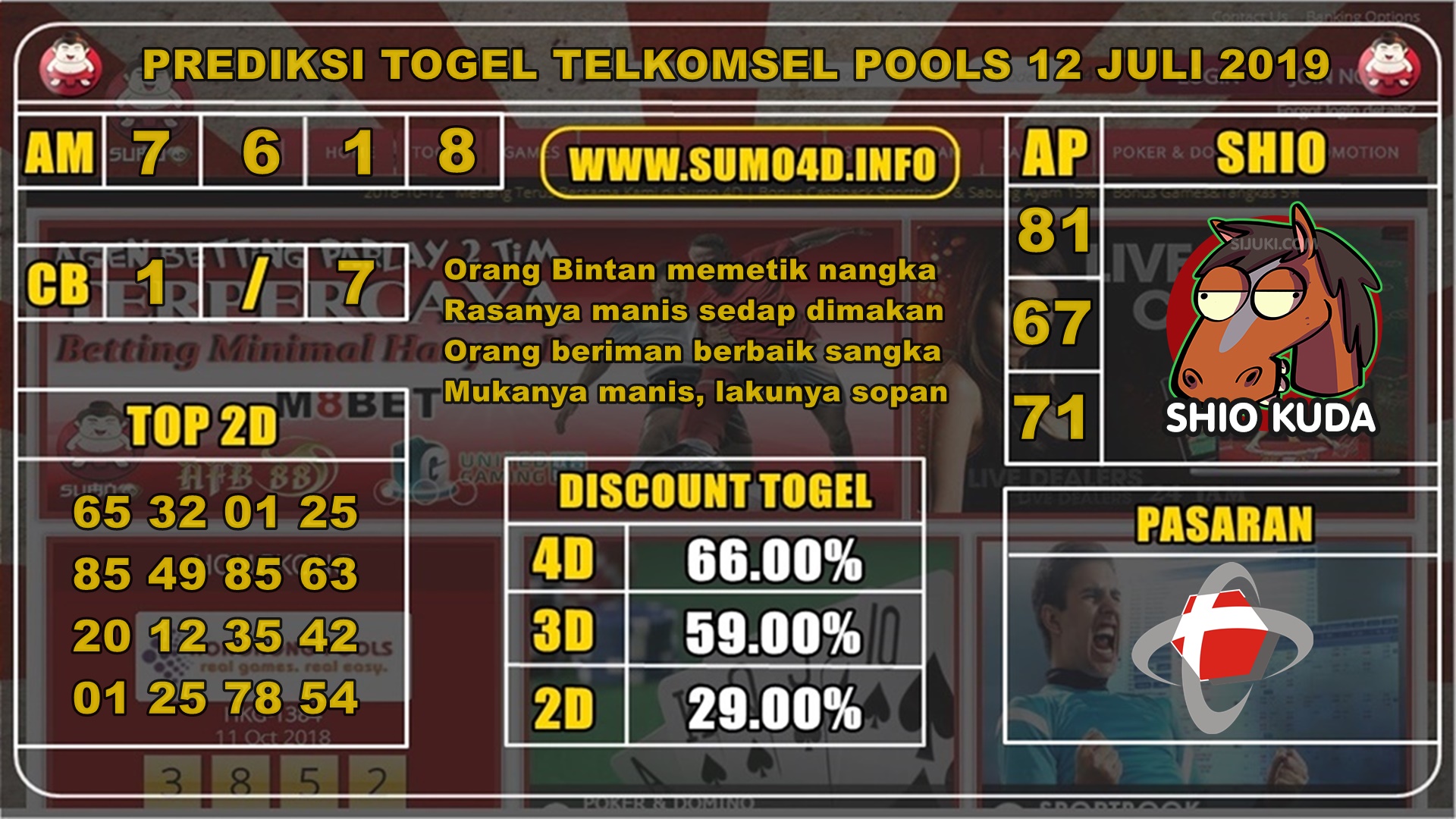 PREDIKSI TOGEL TELKOMSEL POOLS 12 JULI 2019