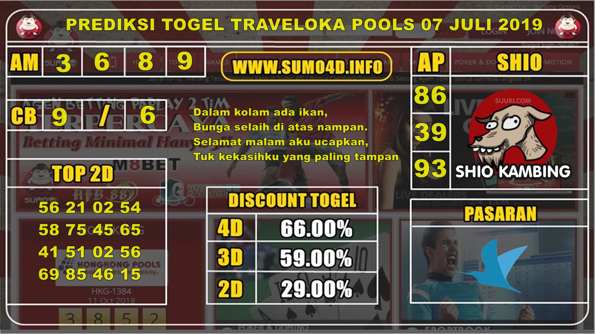 PREDIKSI AKURAT TRAVELOKA POOLS 07 JULI 2019