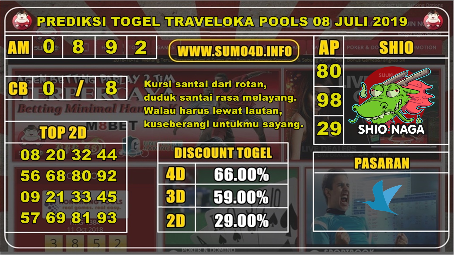 PREDIKSI AKURAT TOGEL TRAVELOKA POOLS 08 JULI 2019