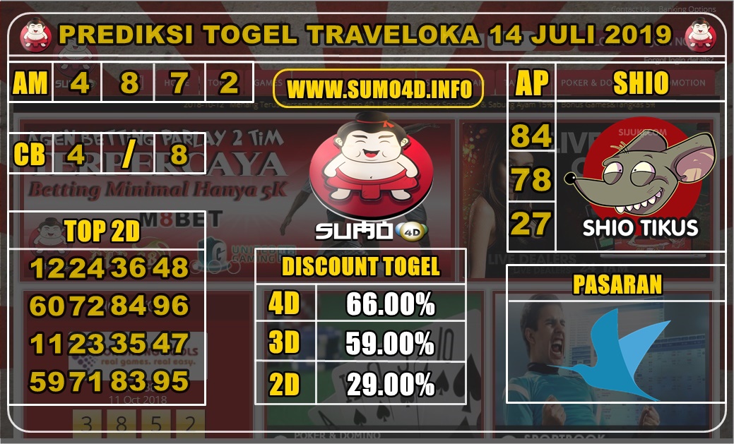 PREDIKSI TOGEL TRAVELOKA 14 JULI 2019